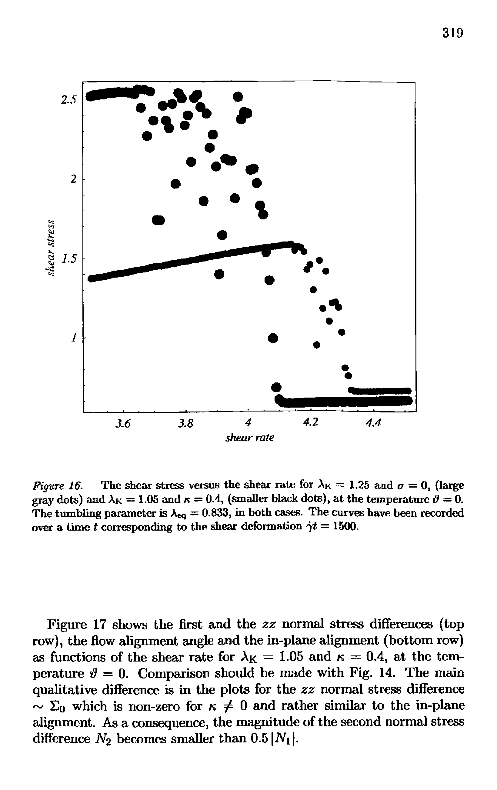 Figure 16. The shear stress versus the shear rate for Ak = 1.25 aad <r = 0, (large gray dots) and Ak = 1-05 and k — 0.4, (smaller black dots), at the temperature = 0. The tumbling parameter is Aeq = 0.833, in both cases. The curves have been recorded over a time t corresponding to the shear deformation 7 = 1500.