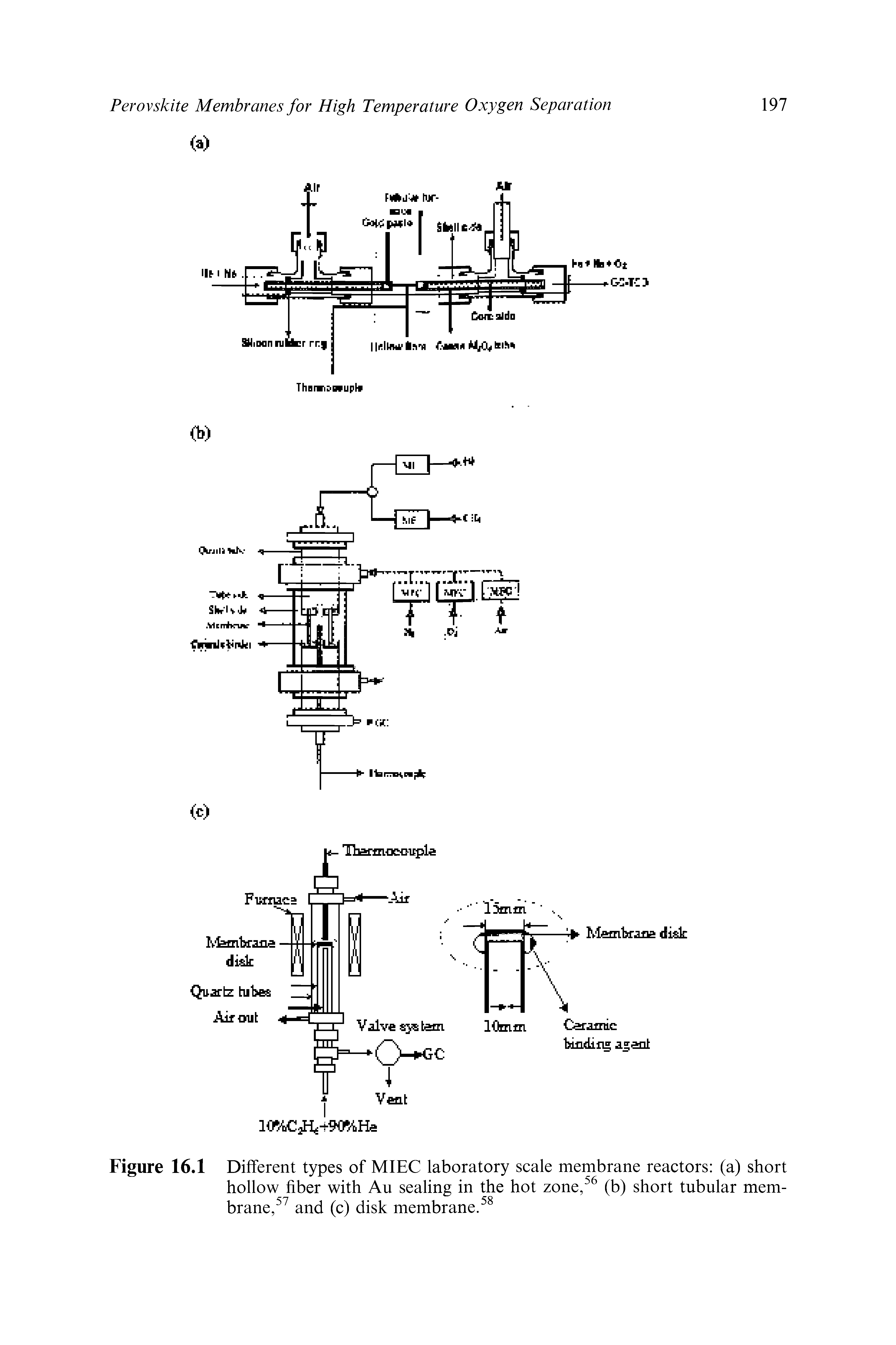 Figure 16.1 Different types of MIEC laboratory scale membrane reactors (a) short hollow fiber with Au sealing in the hot zone, (b) short tubular membrane, and (c) disk membrane.