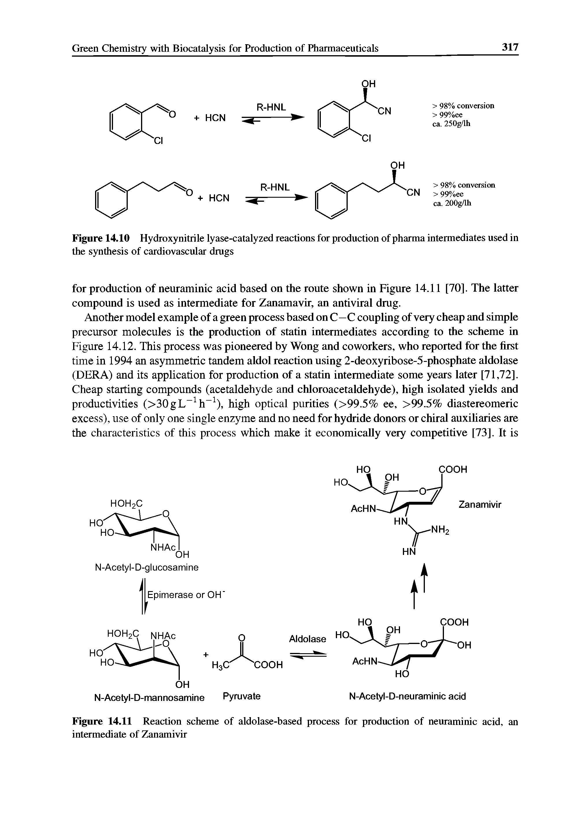 Figure 14.11 Reaction scheme of aldolase-based process for production of neuraminic acid, an intermediate of Zanamivir...