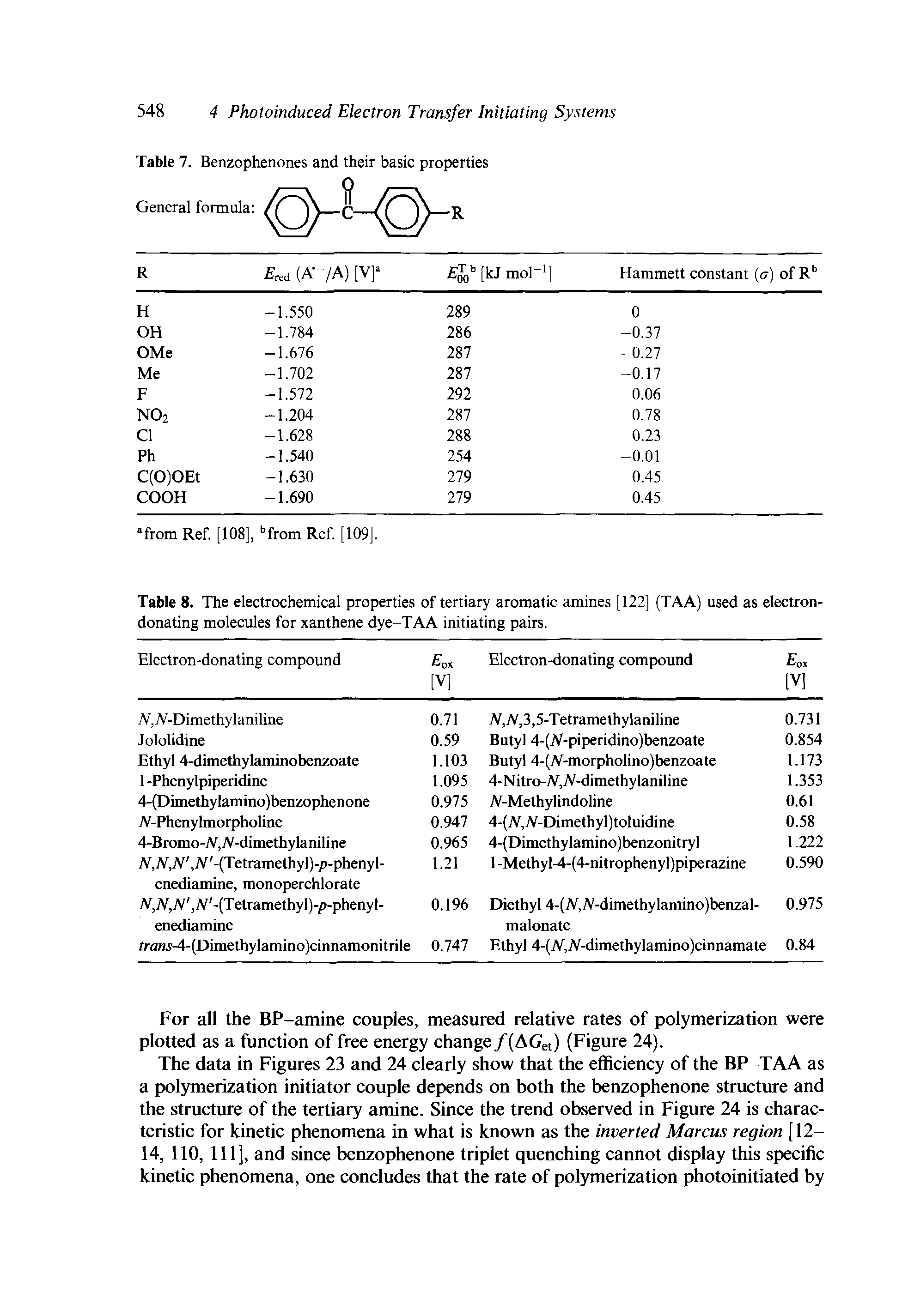 Table 8. The electrochemical properties of tertiary aromatic amines [122] (TAA) used as electron-donating molecules for xanthene dye-TAA initiating pairs.