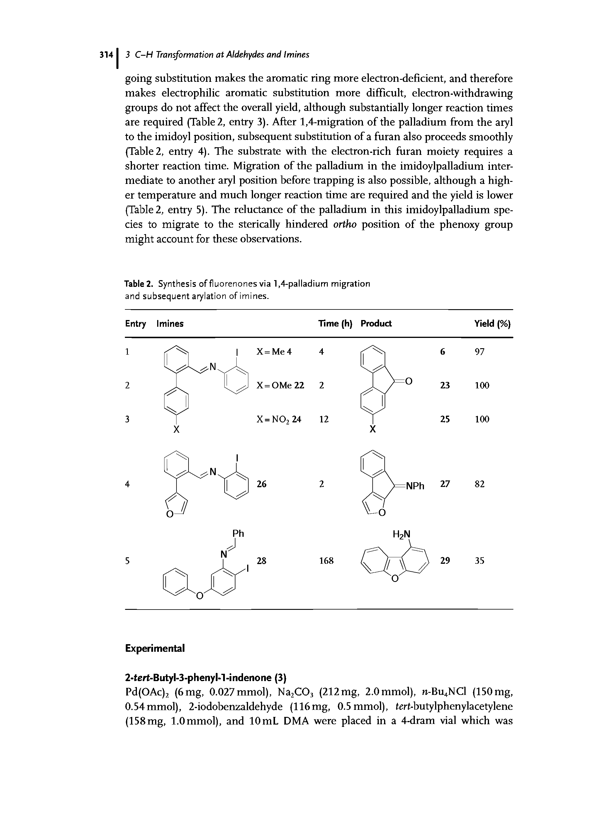 Table 2. Synthesis of fluorenones via 1,4-palladium migration and subsequent arylation of imines.