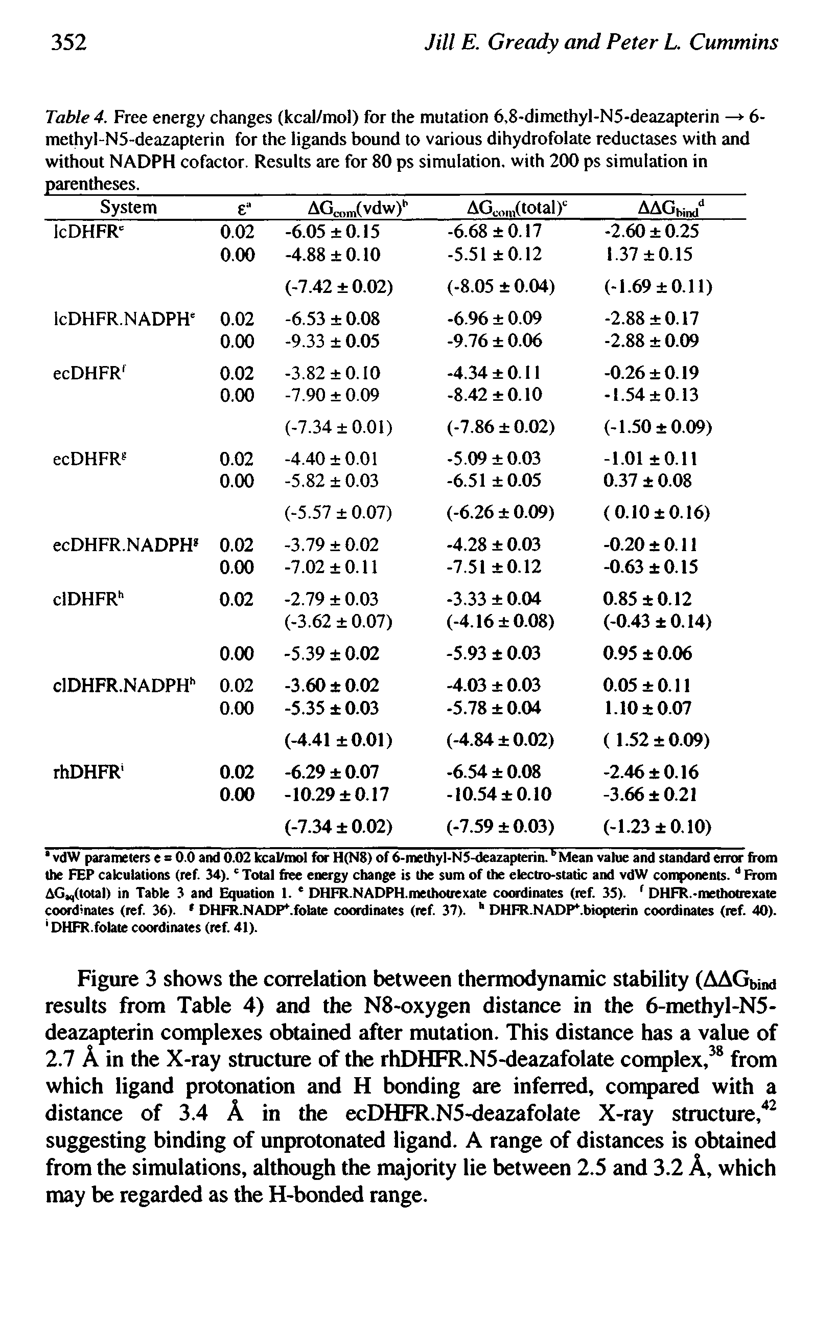 Table 4. Free energy changes (kcal/mol) for the mutation 6,8-dimethyl-N5-deazapterin — 6-methyl-N5-deazapterin for the ligands bound to various dihydrofolate reductases with and without NADPH cofactor. Results are for 80 ps simulation, with 200 ps simulation in parentheses. ...