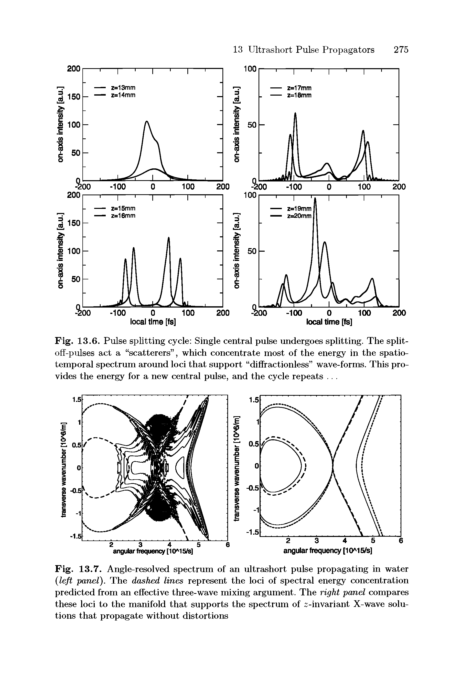 Fig. 13.7. Angle-resolved spectrum of an ultrashort pulse propagating in water (left panel). The dashed lines represent the loci of spectral energy concentration predicted from an effective three-wave mixing argument. The right panel compares these loci to the manifold that supports the spectrum of 2-invariant X-wave solutions that propagate without distortions...