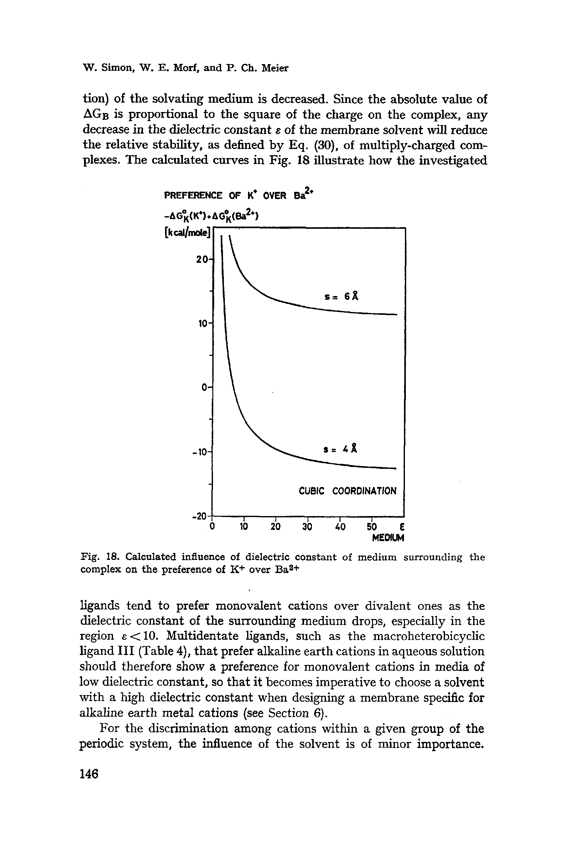 Fig. 18. Calculated influence of dielectric constant of medium surrounding the complex on the preference of K+ over Baa+...