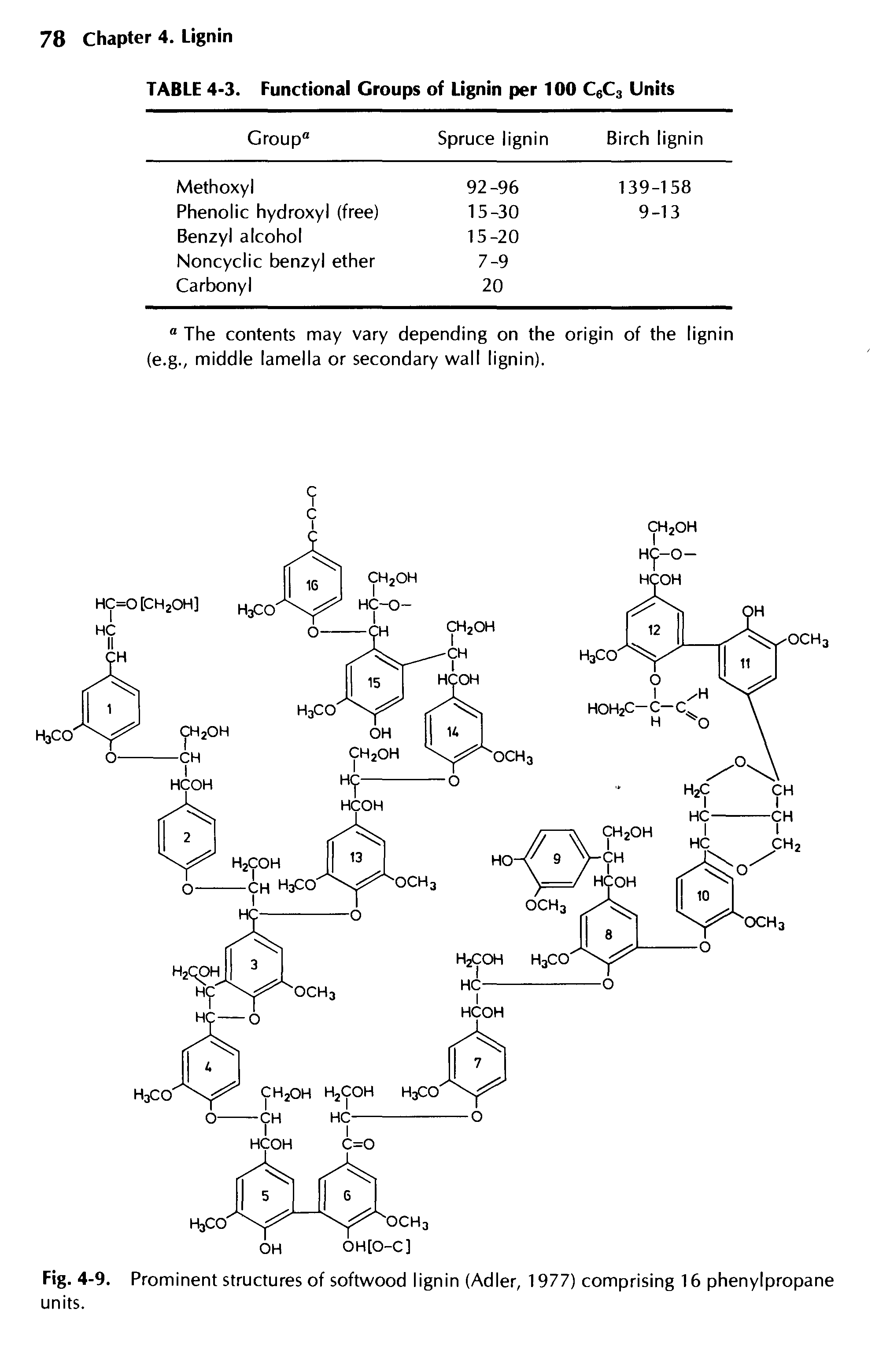 Fig. 4-9. Prominent structures of softwood lignin (Adler, 1977) comprising 16 phenylpropane units.
