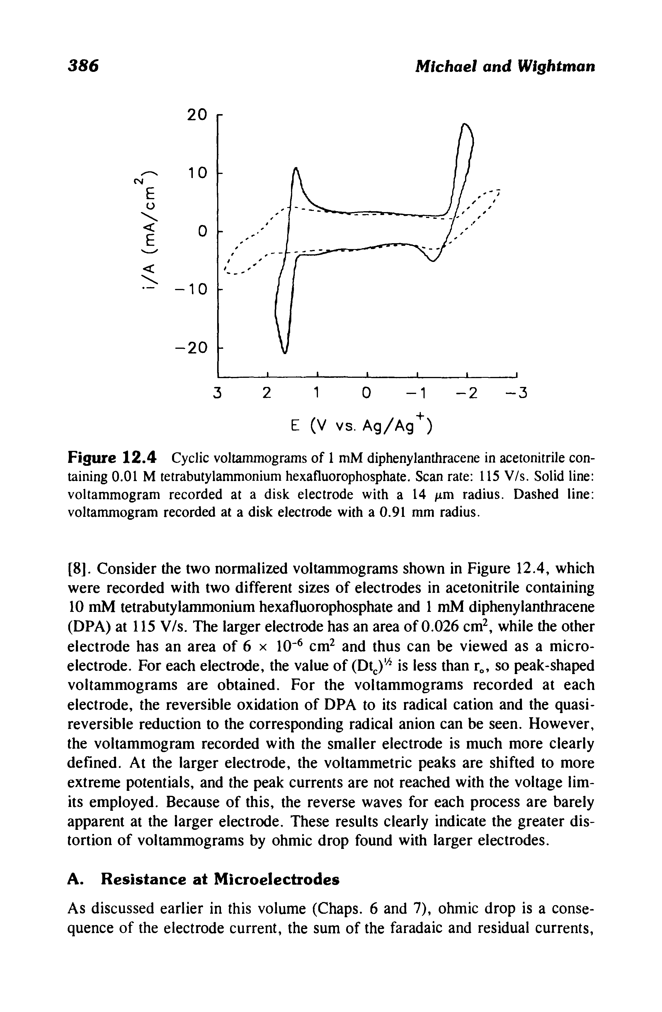 Figure 12.4 Cyclic voltammograms of 1 mM diphenylanthracene in acetonitrile containing 0.01 M tetrabutylammonium hexafluorophosphate. Scan rate 115 V/s. Solid line voltammogram recorded at a disk electrode with a 14 /xm radius. Dashed line voltammogram recorded at a disk electrode with a 0.91 mm radius.
