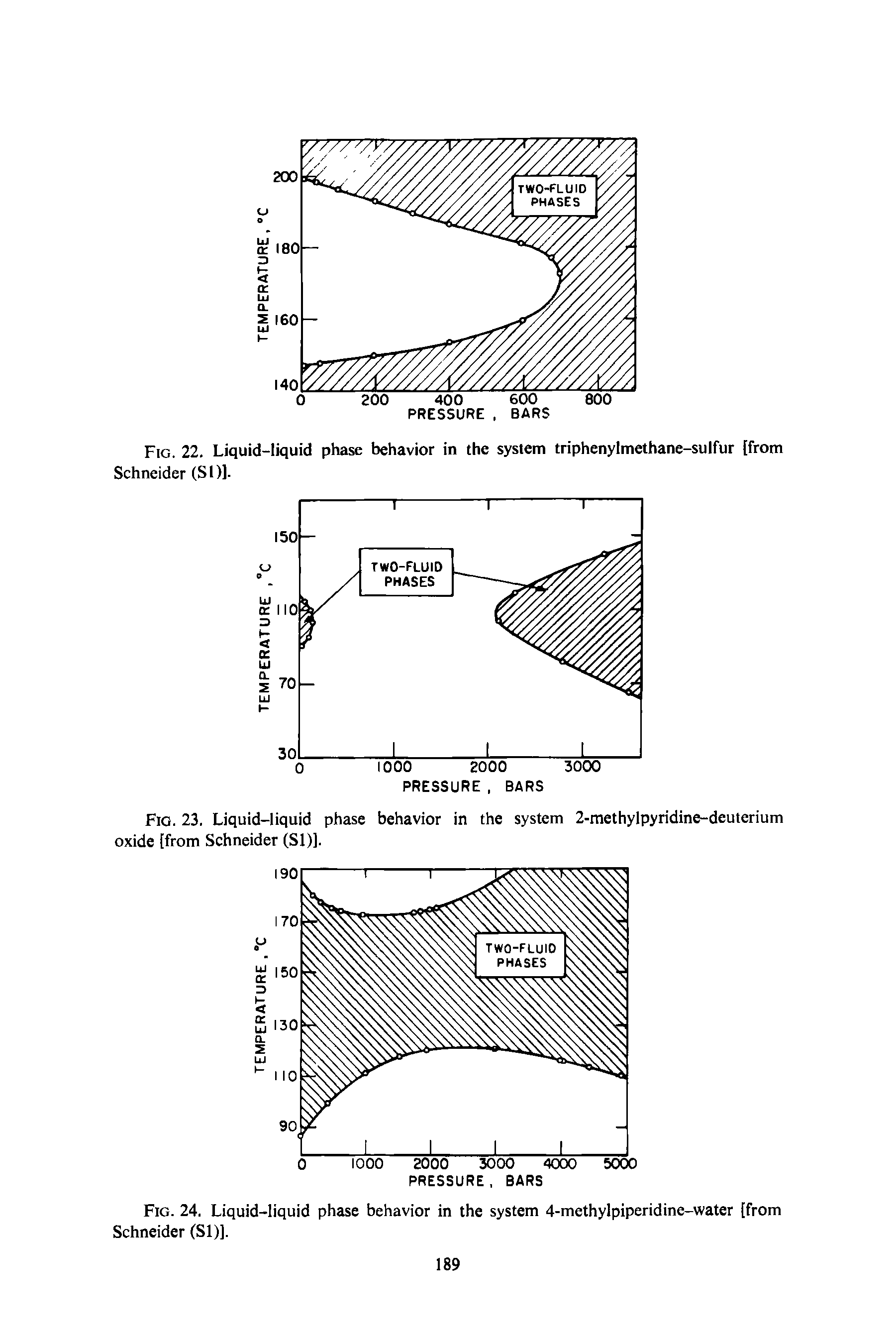 Fig. 23. Liquid-liquid phase behavior in the system 2-methylpyridine-deuterium oxide [from Schneider (SI)].