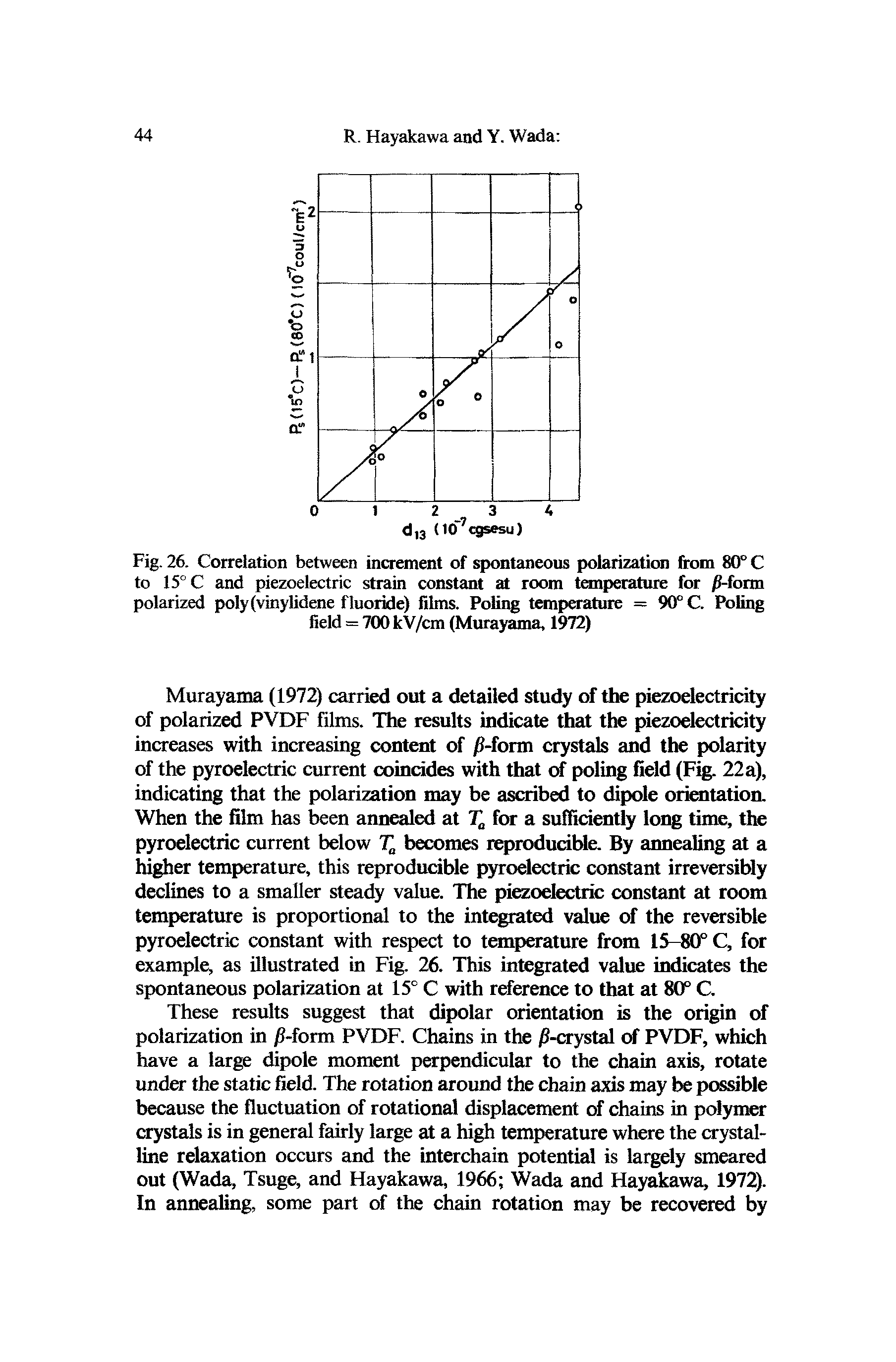Fig. 26. Correlation between increment of spontaneous polarization from 80° C to 15° C and piezoelectric strain constant at room temperature for /9-form polarized poly(vinylidene fluoride) films. Poling temperature = 90° C. Poling field = 700 kV/cm (Murayama, 1972)...