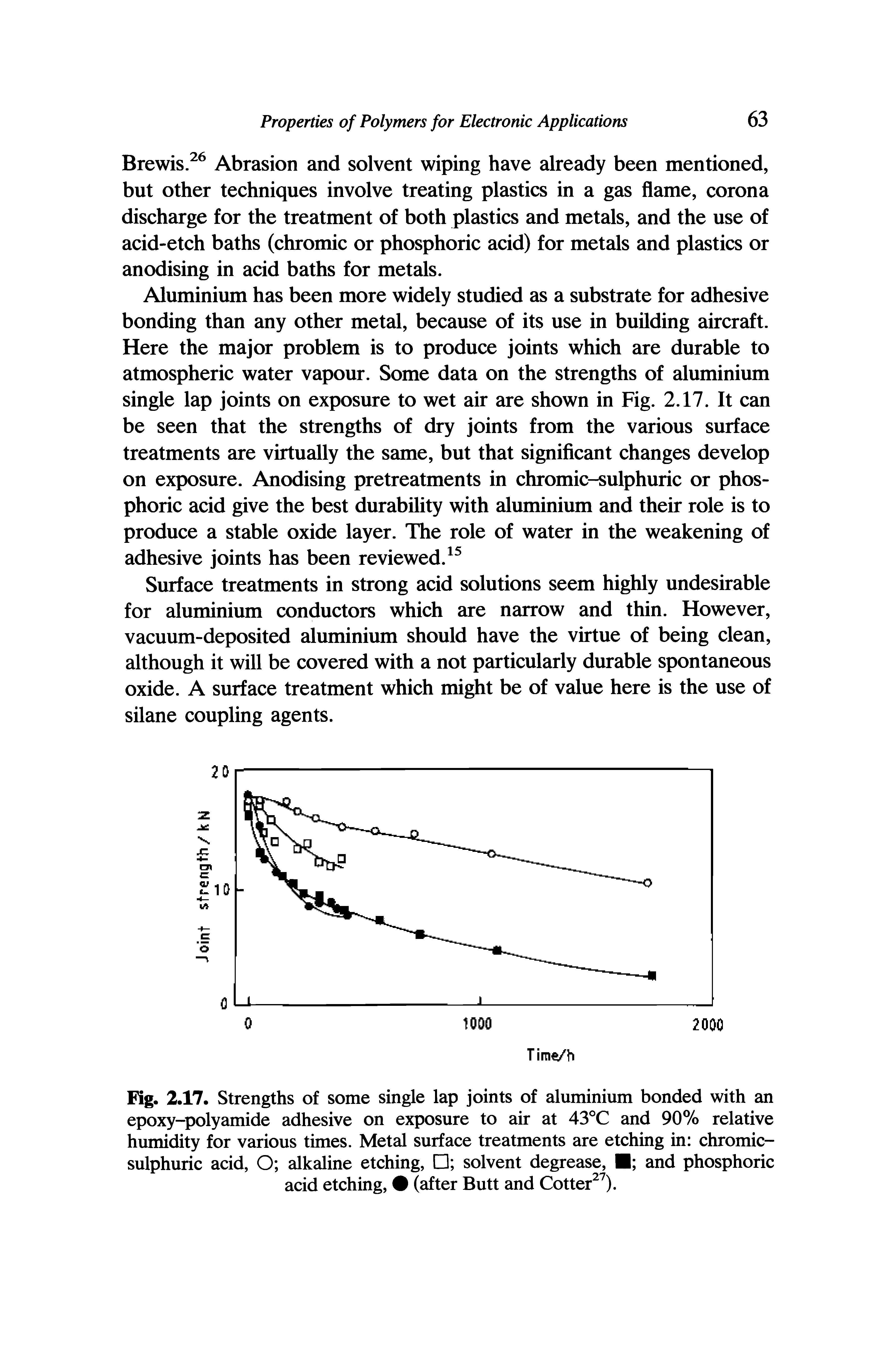 Fig. 2.17. Strengths of some single lap joints of aluminium bonded with an epoxy-polyamide adhesive on exposure to air at 43°C and 90% relative humidity for various times. Metal surface treatments are etching in chromic-sulphuric acid, O alkaline etching, solvent degrease, and phosphoric acid etching, (after Butt and Cotter ).