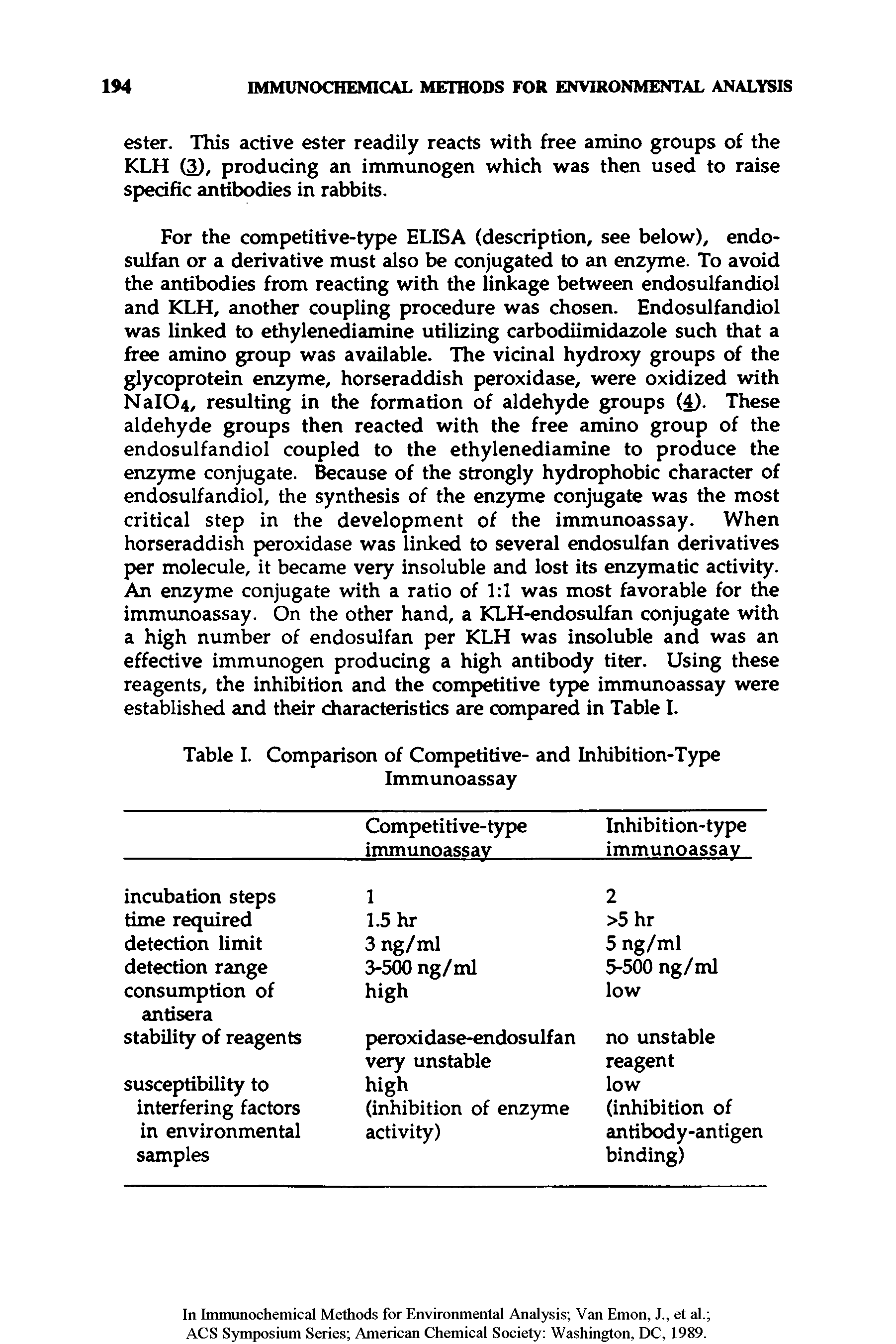 Table I. Comparison of Competitive- and Inhibition-Type Immunoassay...