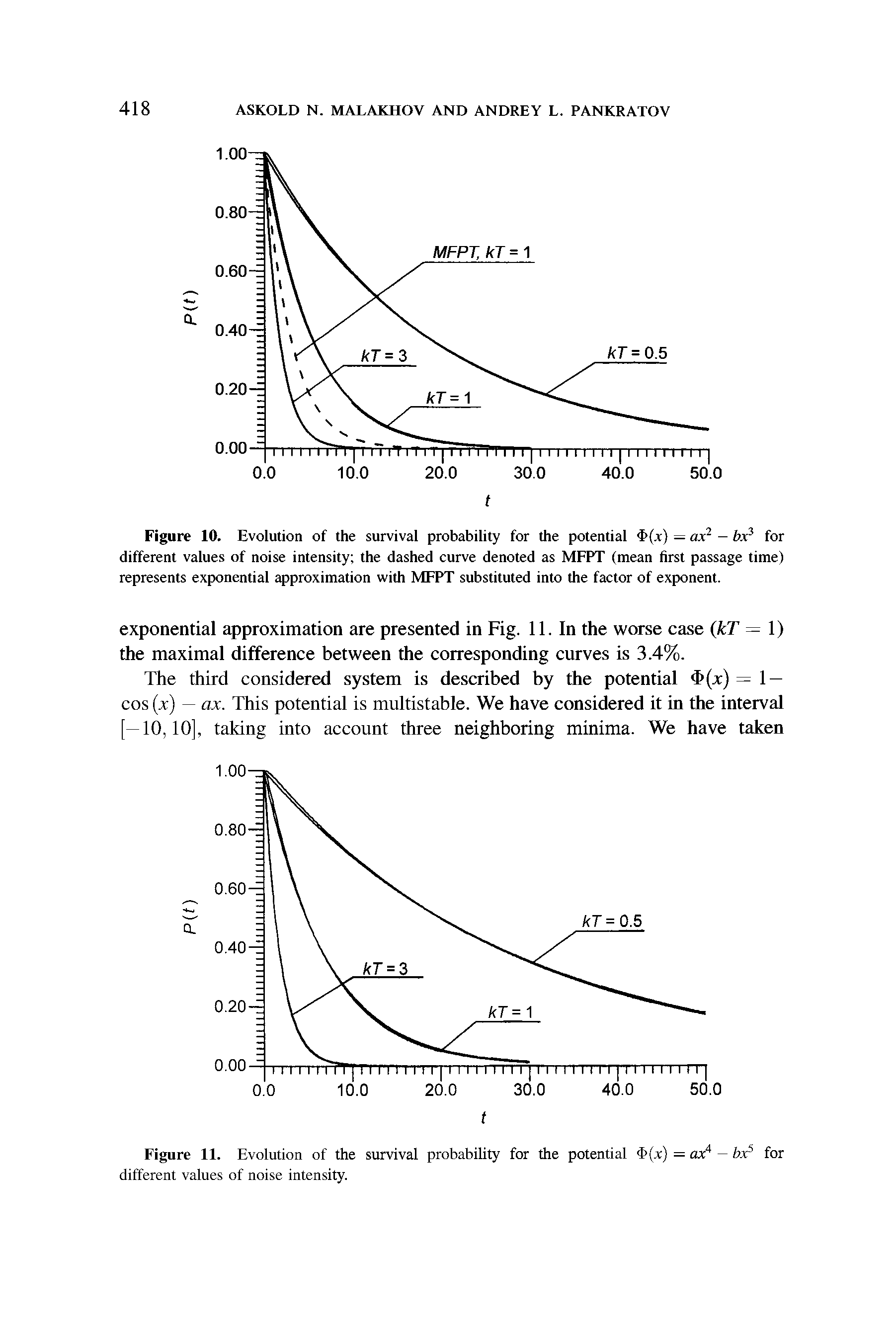 Figure 10. Evolution of the survival probability for the potential Tf.v) — ax2 - for3 for different values of noise intensity the dashed curve denoted as MFPT (mean first passage time) represents exponential approximation with MFPT substituted into the factor of exponent.