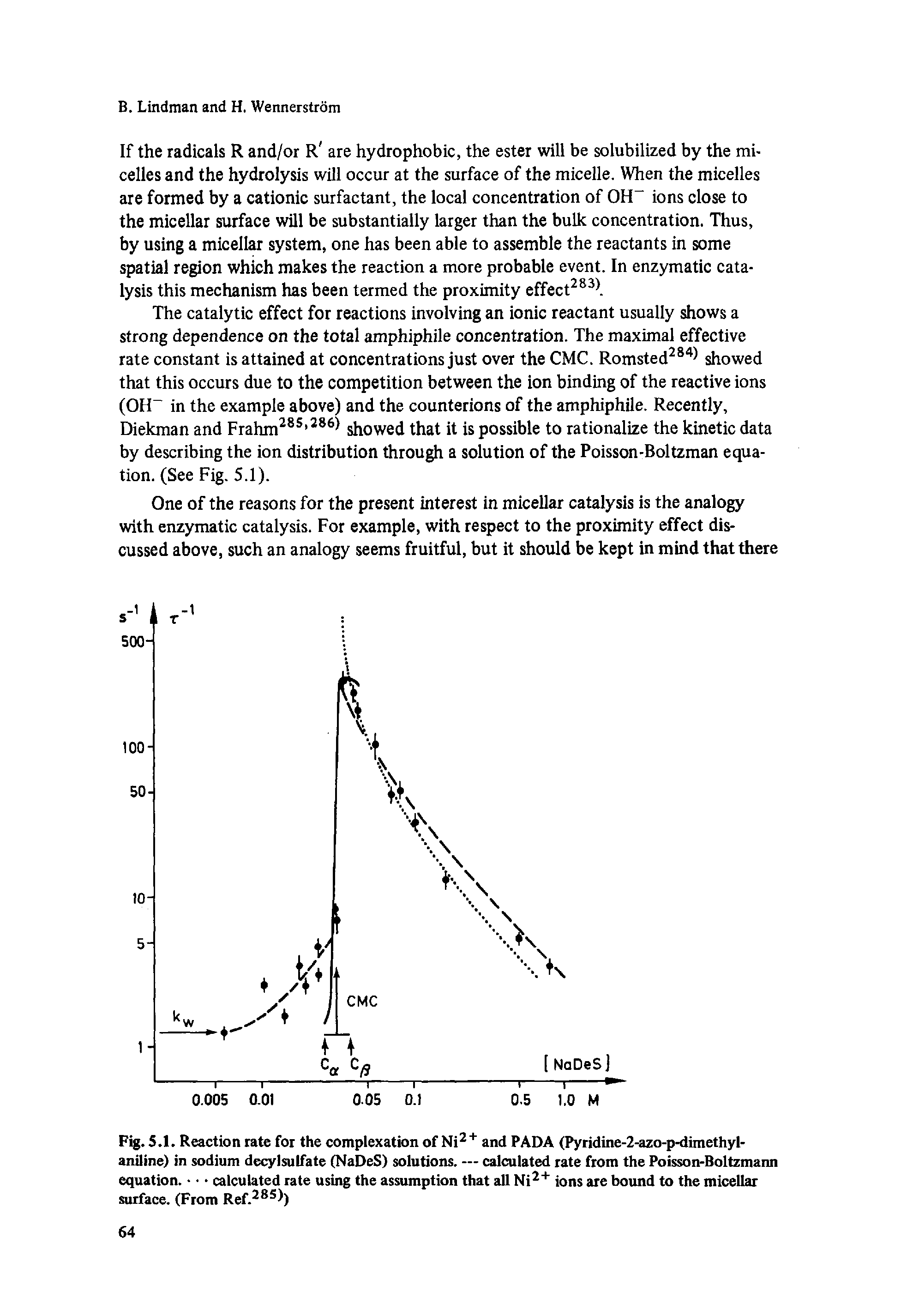 Fig. 5.1. Reaction rate for the complexation of Ni2 + and PADA (Pyridine-2-azo-p-dimethyl-aniline) in sodium decylsulfate (NaDeS) solutions. — calculated rate from the Poisson-Boltzmann equation. - calculated rate using the assumption that all Ni2+ ions are bound to the micellar surface. (From Ref.285 )...