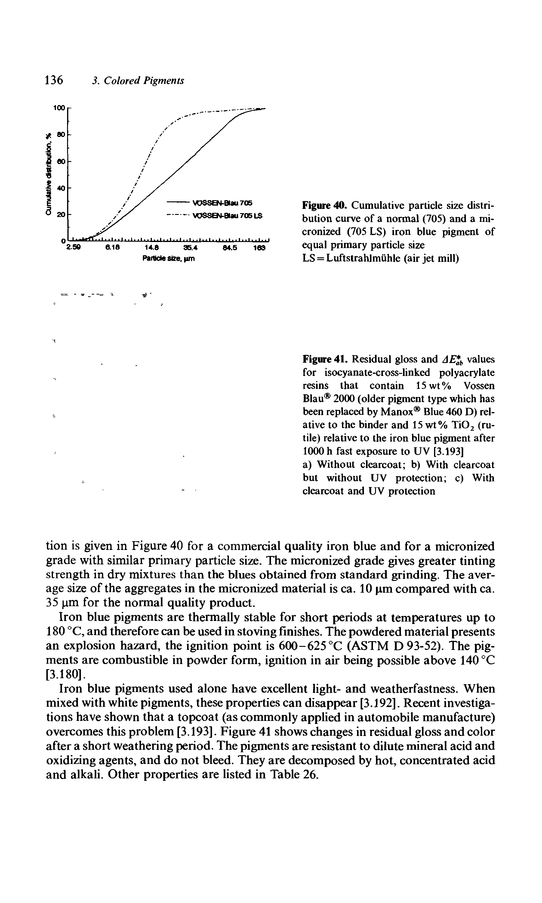 Figure 41. Residual gloss and AE%b values for isocyanate-cross-linked polyacrylate resins that contain 15wt% Vossen Blau 2000 (older pigment type which has been replaced by Manox Blue 460 D) relative to the binder and 15 wt% Ti02 (rutile) relative to the iron blue pigment after 1000 h fast exposure to UV [3.193] a) Without clearcoat b) With clearcoat but without UV protection c) With clearcoat and UV protection...