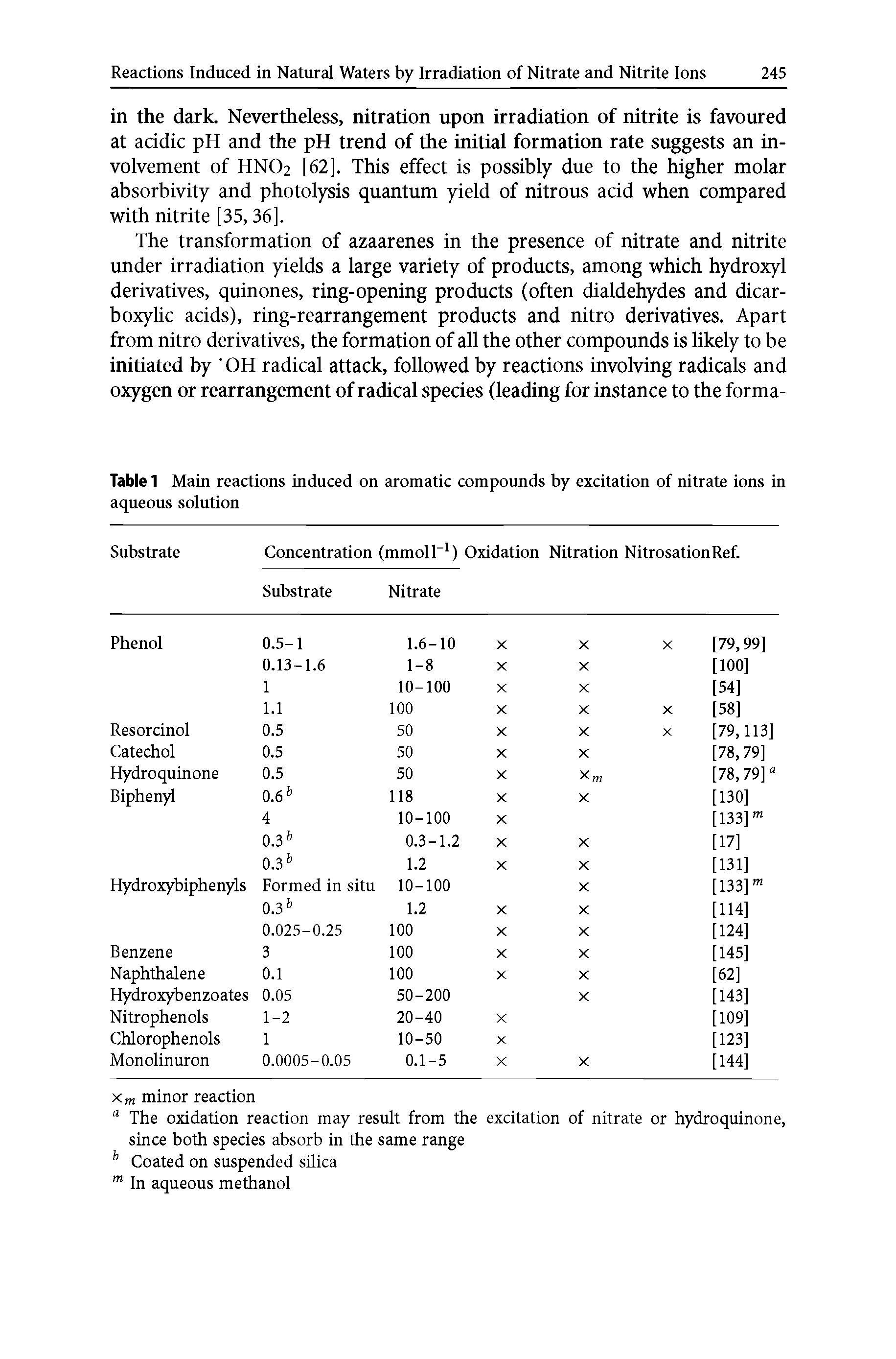 Table 1 Main reactions induced on aromatic compounds by excitation of nitrate ions in aqueous solution...