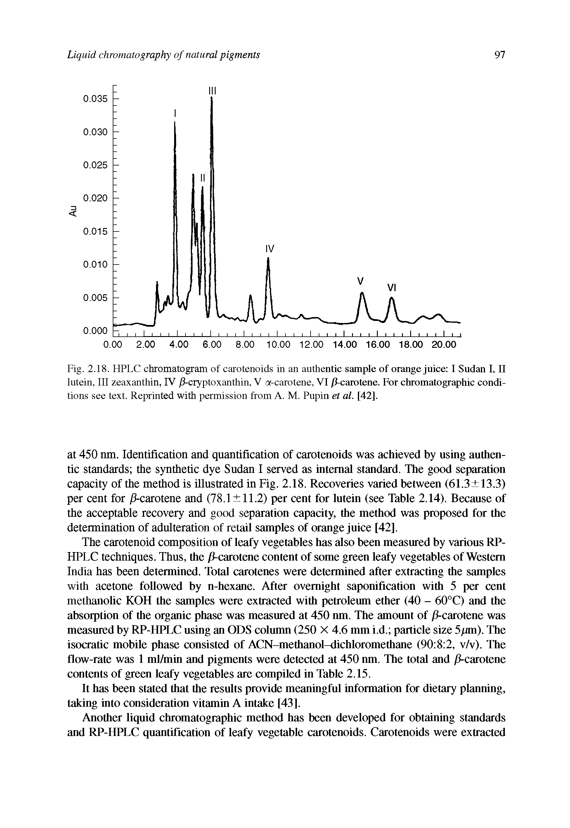 Fig. 2.18. HPLC chromatogram of carotenoids in an authentic sample of orange juice I Sudan I, II lutein, III zeaxanthin, IV /J-cryploxanlhin. V a-carotene, VI / -carotene. For chromatographic conditions see text. Reprinted with permission from A. M. Pupin et al. [42].