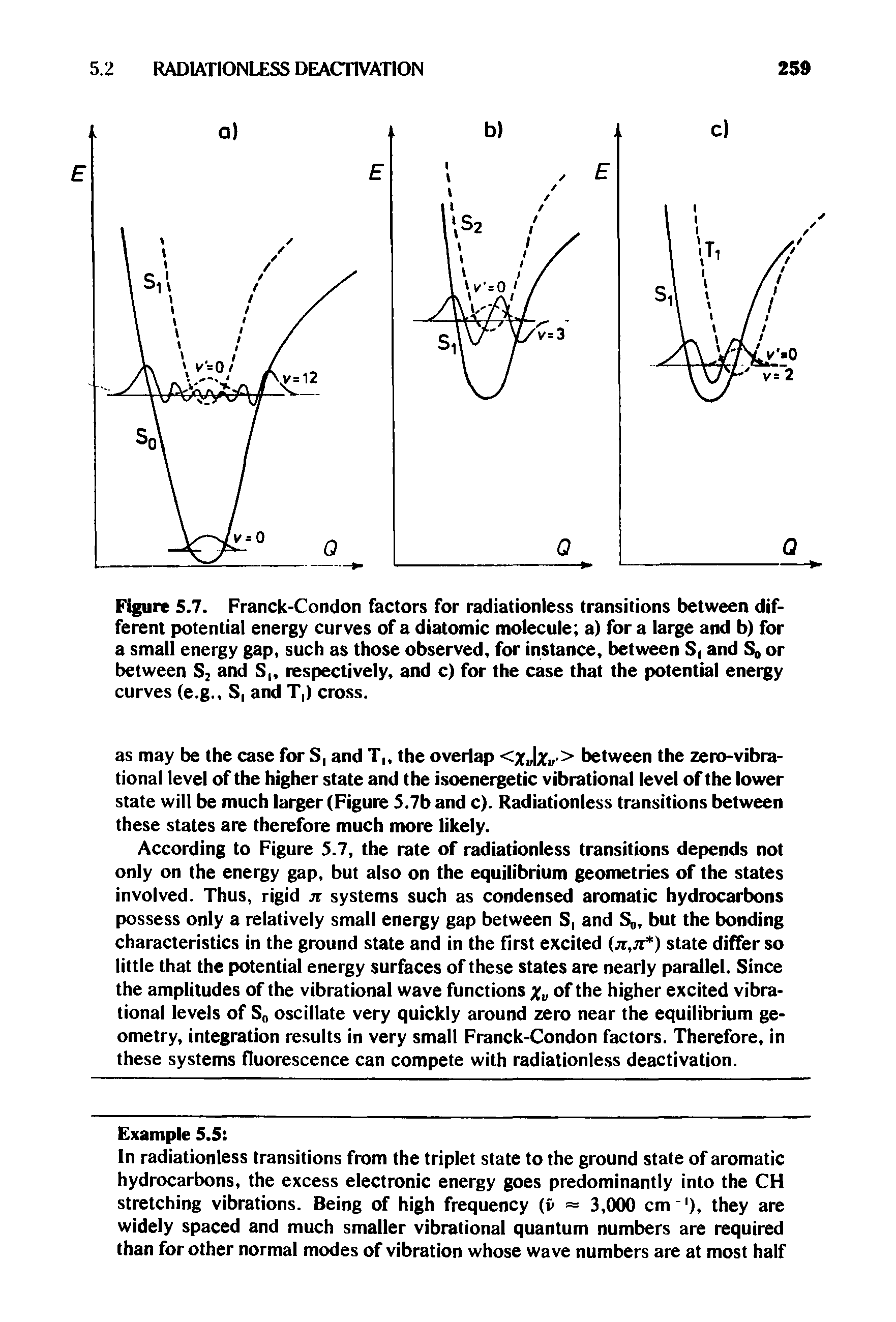 Figure 5.7. Franck-Condon factors for radiationless transitions between different potential energy curves of a diatomic molecule a) for a large and b) for a small energy gap, such as those observed, for instance, between S and S, or between S, and S respectively, and c) for the case that the potential energy curves (e.g., S, and T,) cross.