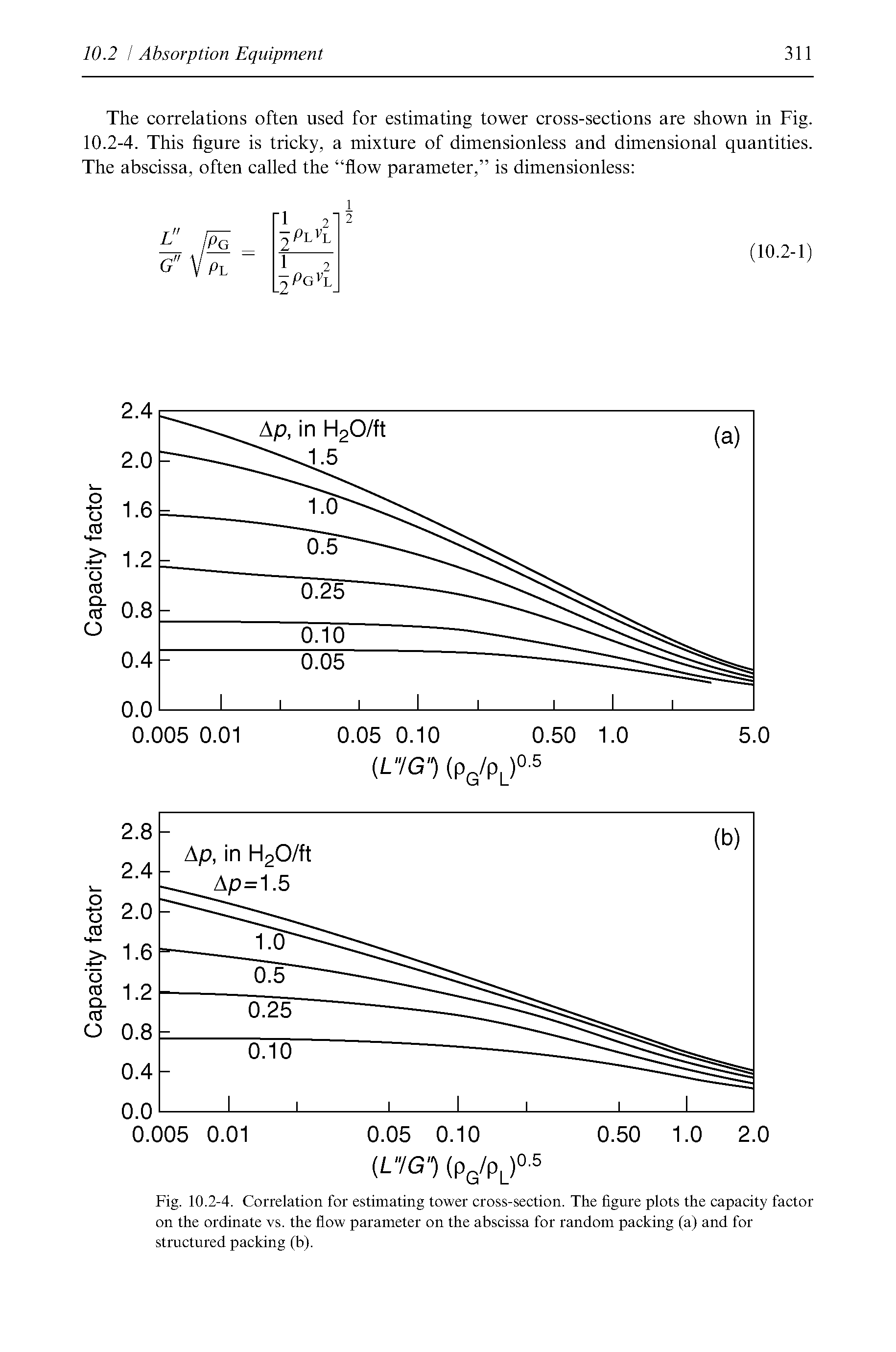 Fig. 10.2-4. Correlation for estimating tower cross-section. The figure plots the capacity factor on the ordinate vs. the flow parameter on the abscissa for random packing (a) and for structured packing (b).