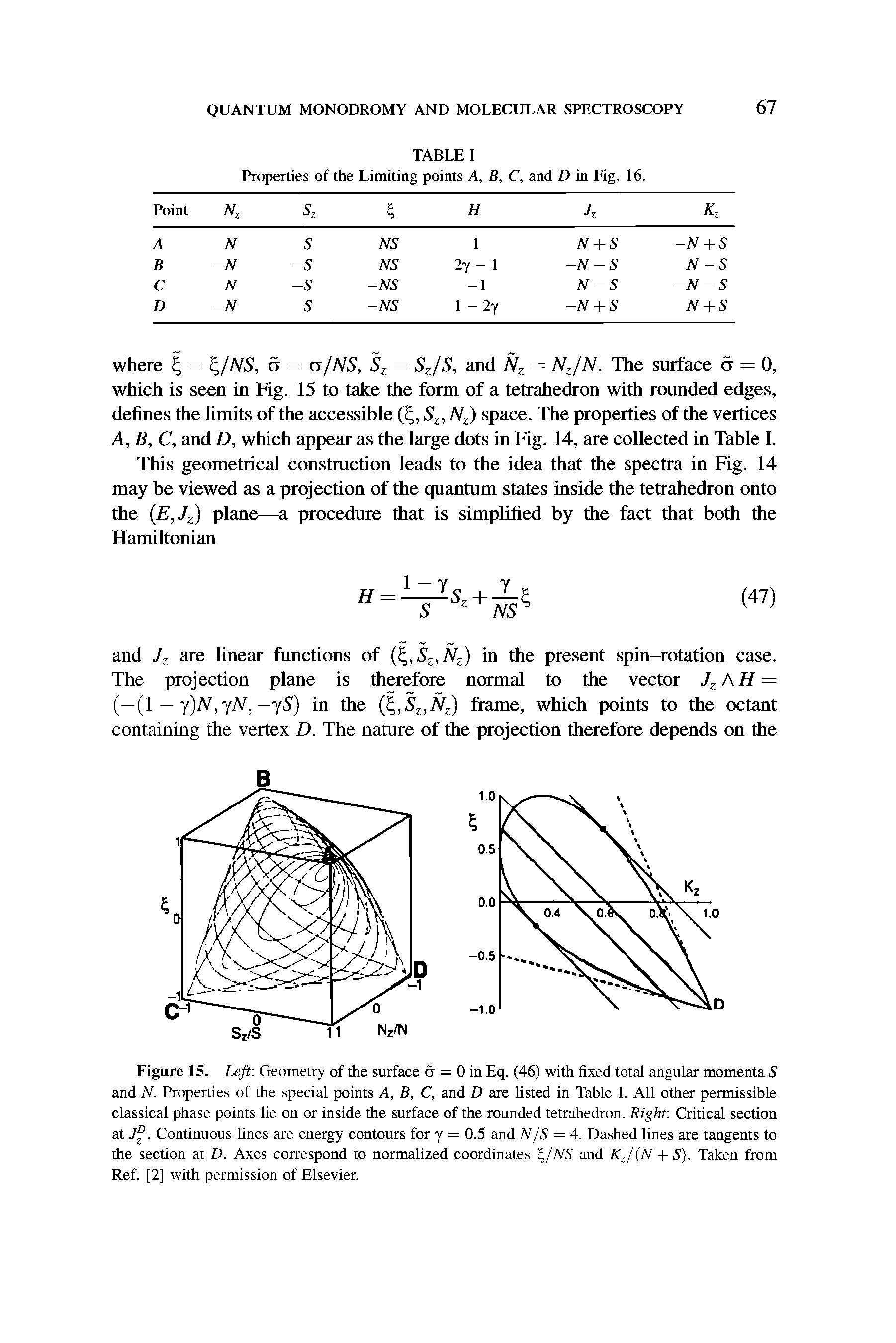 Figure 15. Left-. Geometry of the surface 6 = 0 in Eq. (46) with fixed total angular momenta S and N. Properties of the special points A, B, C, and D are listed in Table I. All other permissible classical phase points lie on or inside the surface of the rounded tetrahedron. Right. Critical section at J. Continuous lines are energy contours for y = 0.5 and N/S = 4. Dashed lines are tangents to the section at D. Axes correspond to normalized coordinates, /NS and K JiN + S). Taken from Ref. [2] with permission of Elsevier.