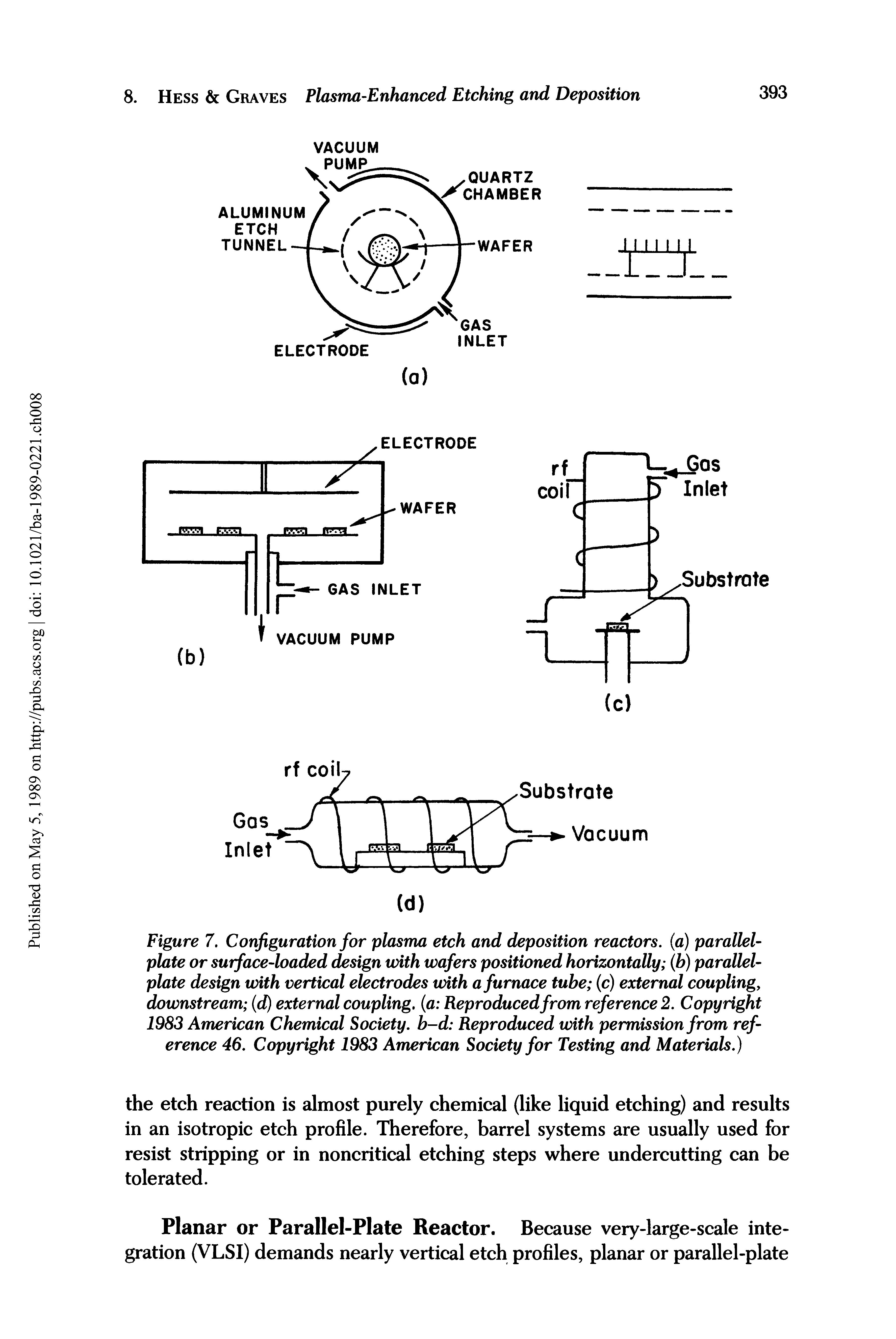 Figure 7. Configuration for plasma etch and deposition reactors, (a) parallel-plate or surface-loaded design with wafers positioned horizontally (h) parallel-plate design with vertical electrodes with a furnace tube (c) external coupling, downstream (d) external coupling, (a Reproduced from reference 2. Copyright 1983 American Chemical Society, b-d Reproduced with permission from reference 46. Copyright 1983 American Society for Testing and Materials.)...
