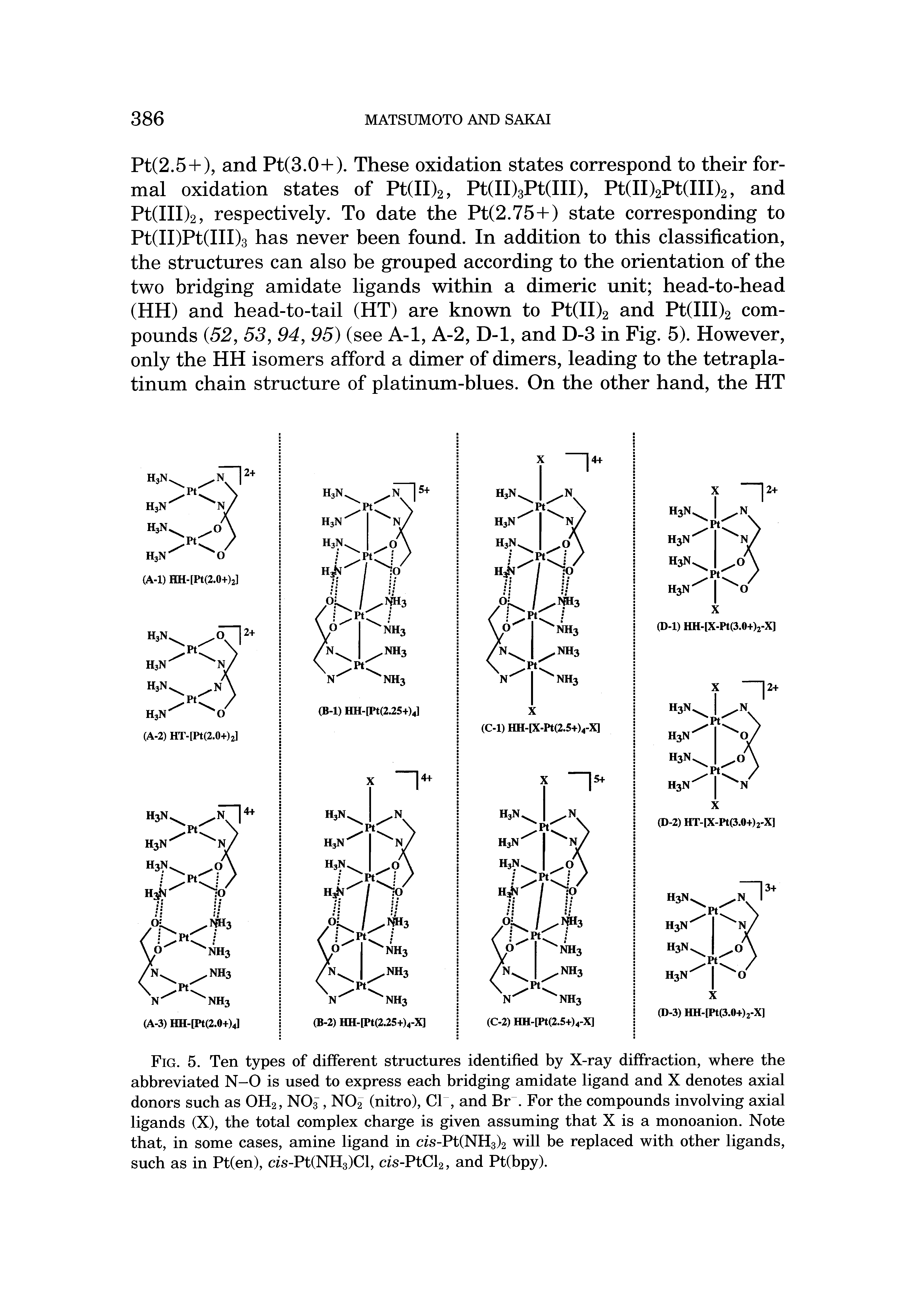 Fig. 5. Ten types of different structures identified by X-ray diffraction, where the abbreviated N-0 is used to express each bridging amidate ligand and X denotes axial donors such as OH2, N03, N02 (nitro), Cl, and Br. For the compounds involving axial ligands (X), the total complex charge is given assuming that X is a monoanion. Note that, in some cases, amine ligand in cis-Pt(NH3)2 will be replaced with other ligands, such as in Pt(en), cis-Pt(NH3)Cl, cis-PtCl2, and Pt(bpy).
