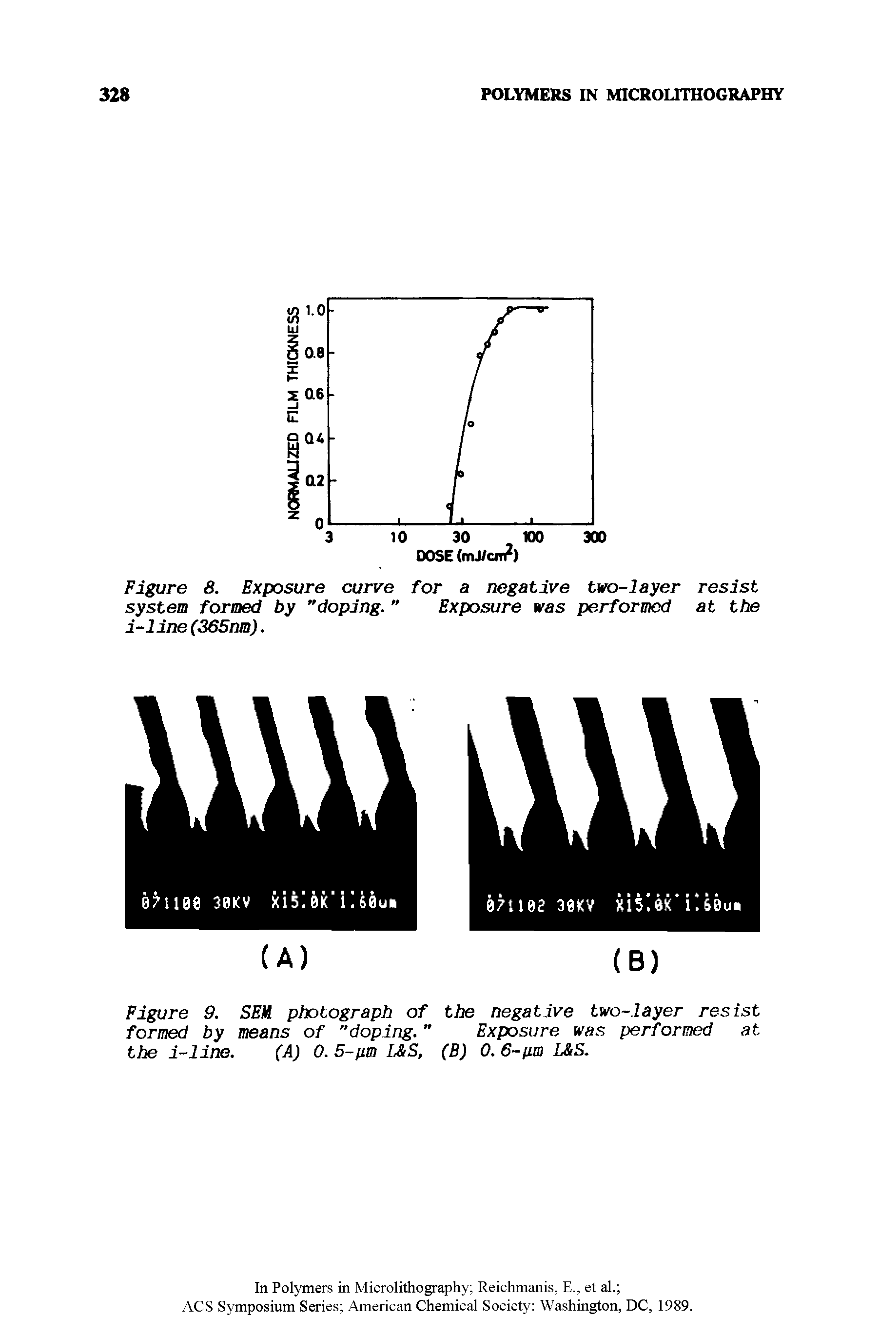 Figure 8. Exposure curve for a negative two-layer resist system formed by doping. Exposure was performed at the i-line(365nm).