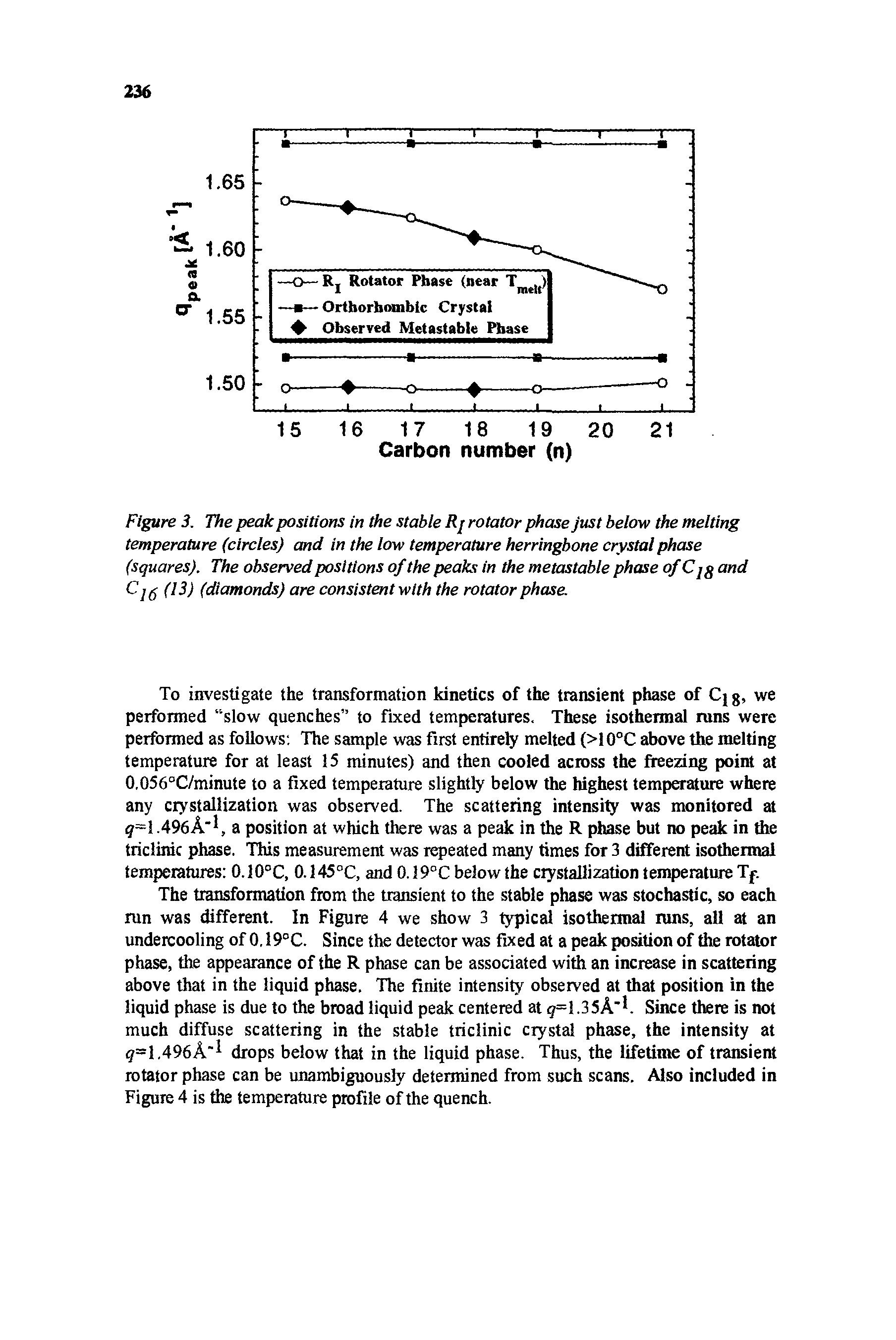 Figure 3. The peak positions in the stable Rj rotator phase Just below the melting temperature (circles) and in the low temperature herringbone crystal phase (squares). The observed positions of the peaks in tiie metastable phase of Cjg and Cj (13) (diamonds) are consistent with the rotator phase.