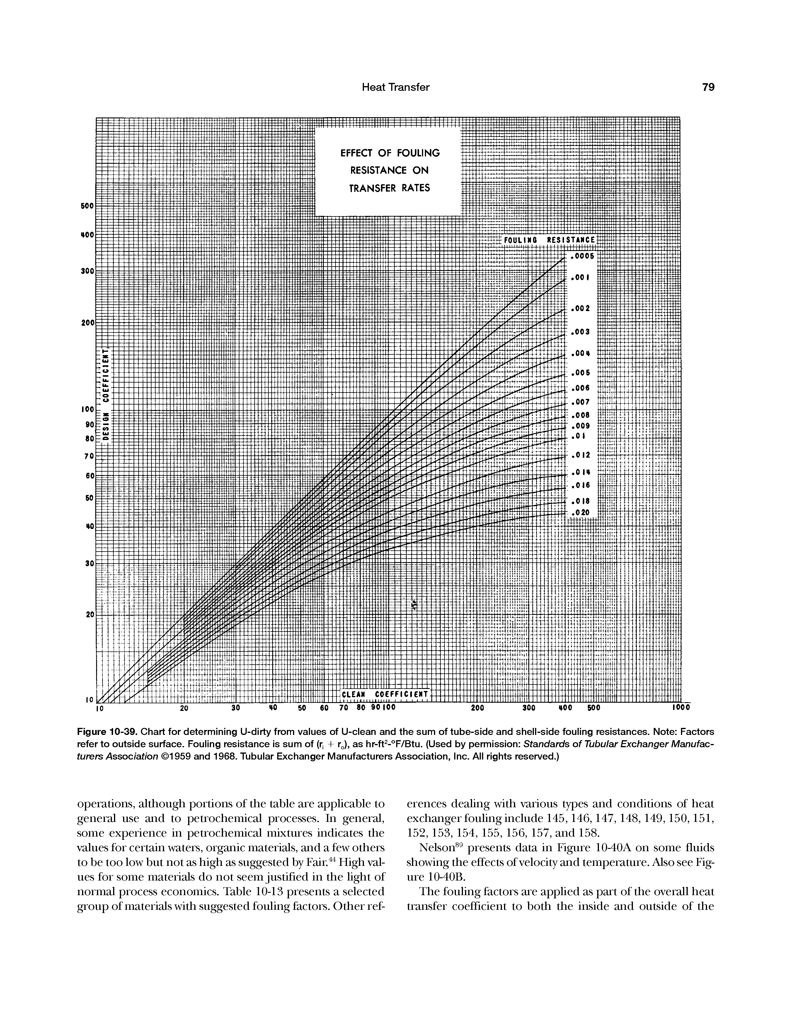 Figure 10-39. Chart for determining U-dirty from values of U-clean and the sum of tube-side and shell-side fouling resistances. Note Factors refer to outside surface. Fouling resistance is sum of (r + rj, as hr-ft -°F/Btu. (Used by permission Standards of Tubular Exchanger Manufacturers Association 1959 and 1968. Tubular Exchanger Manufacturers Association, Inc. All rights reserved.)...