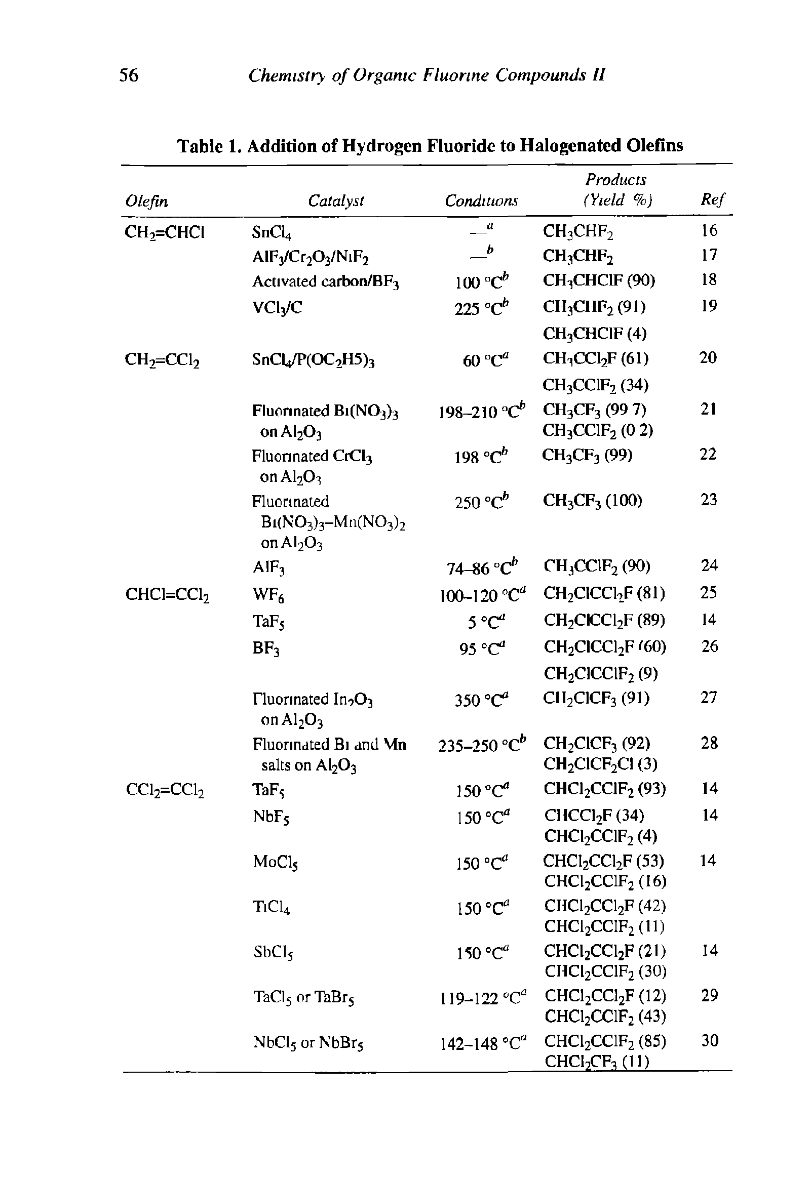 Table 1. Addition of Hydrogen Fluoride to Halogenated Olefins...