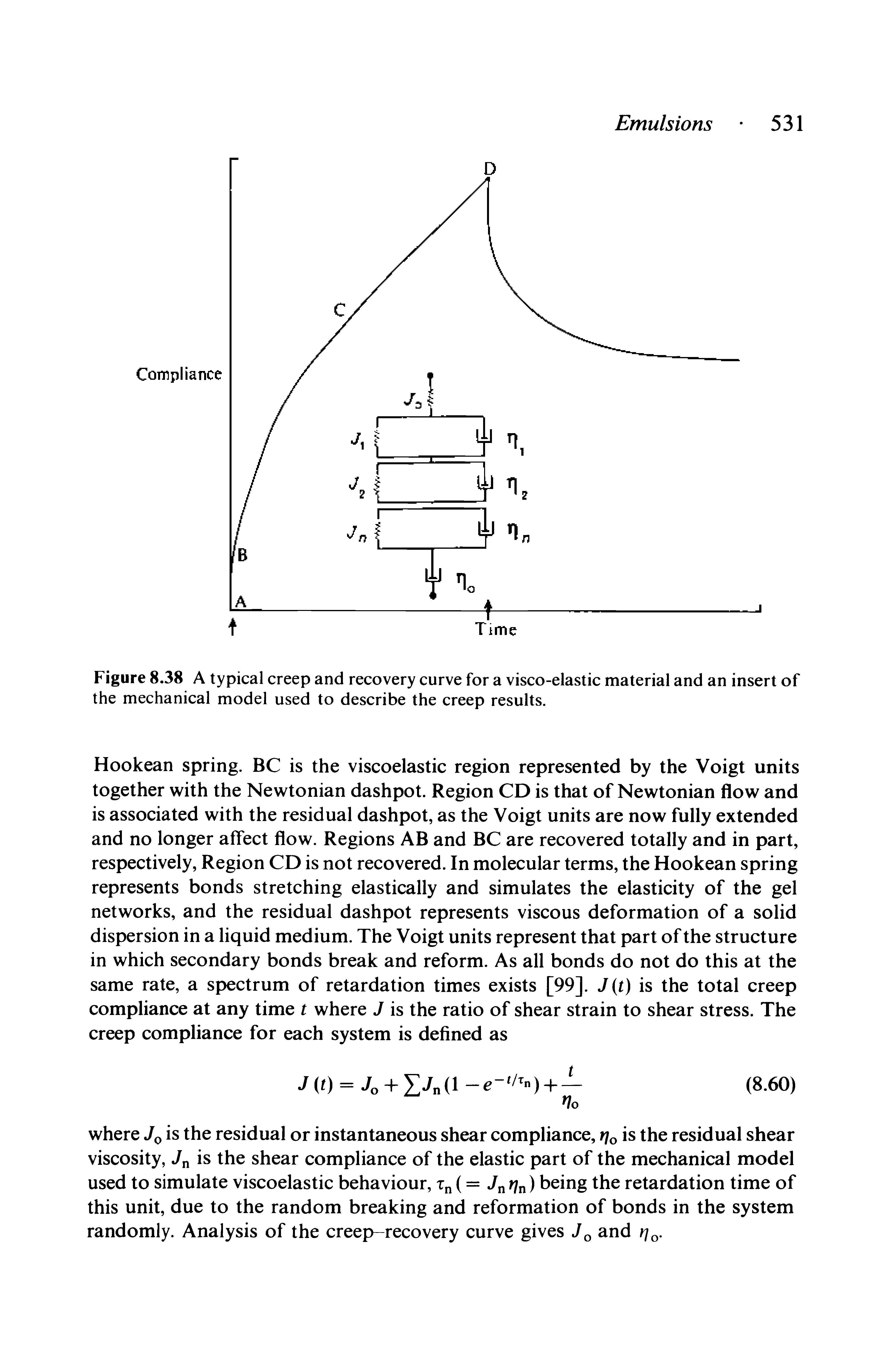 Figure 8.38 A typical creep and recovery curve for a visco-elastic material and an insert of the mechanical model used to describe the creep results.