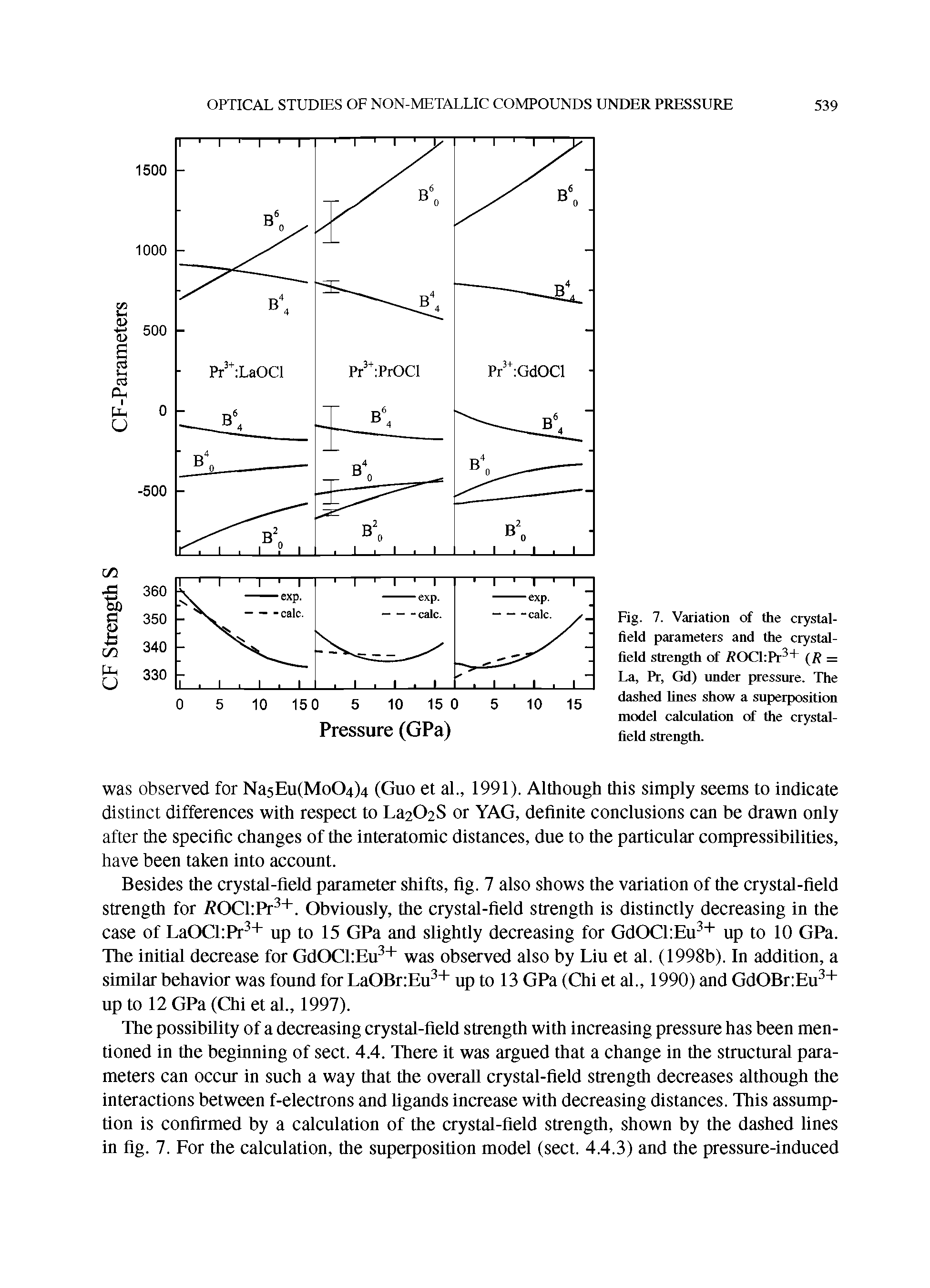 Fig. 7. Variation of the crystal-field parameters and the crystal-field strength of / OCl Pr3+ (R = La, Pr, Gd) under pressure. The dashed fines show a superposition model calculation of die crystal-field strength.