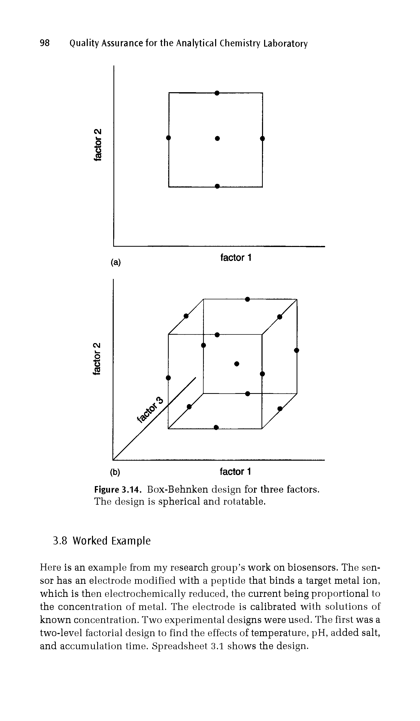 Figure 3.14. Box-Behnken design for three factors. The design is spherical and rotatable.