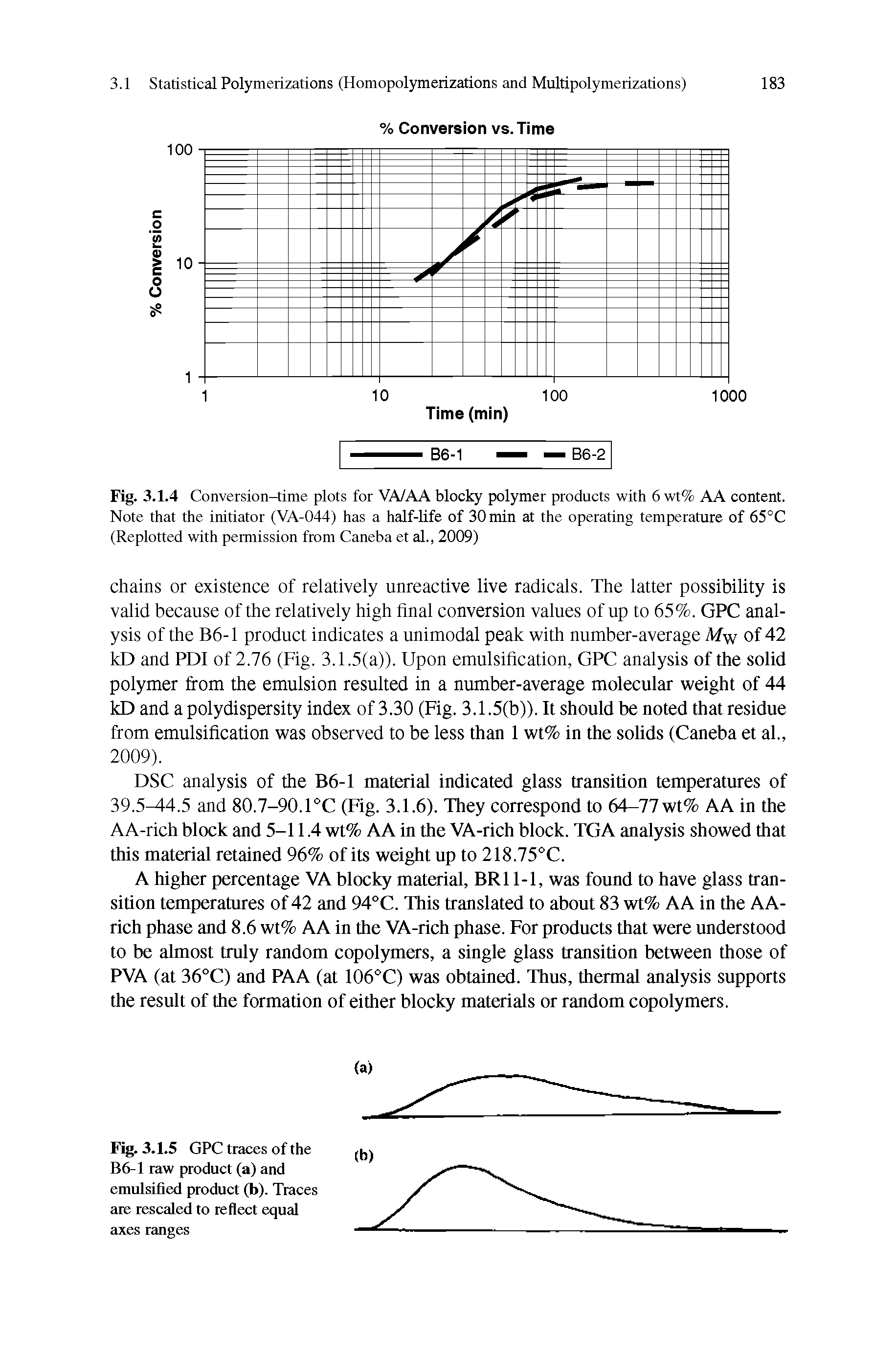 Fig. 3.1.5 GPC traces of the B6-1 raw product (a) and emulsified product (b). Traces are rescaled to reflect equal axes ranges...