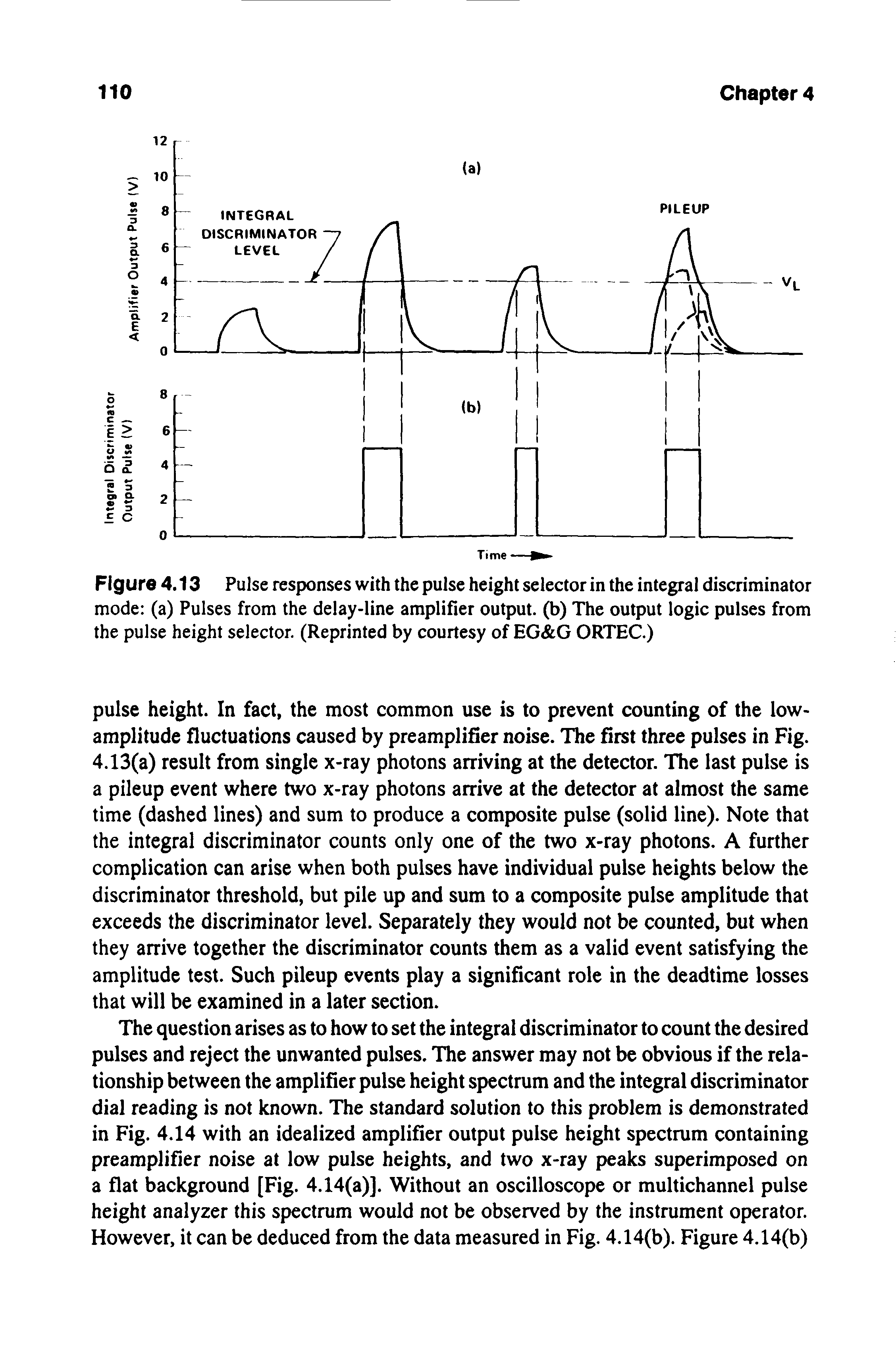 Figure 4.13 Pulse responses with the pulse height selector in the integral discriminator mode (a) Pulses from the delay-line amplifier output, (b) The output logic pulses from the pulse height selector. (Reprinted by courtesy of EG G ORTEC.)...