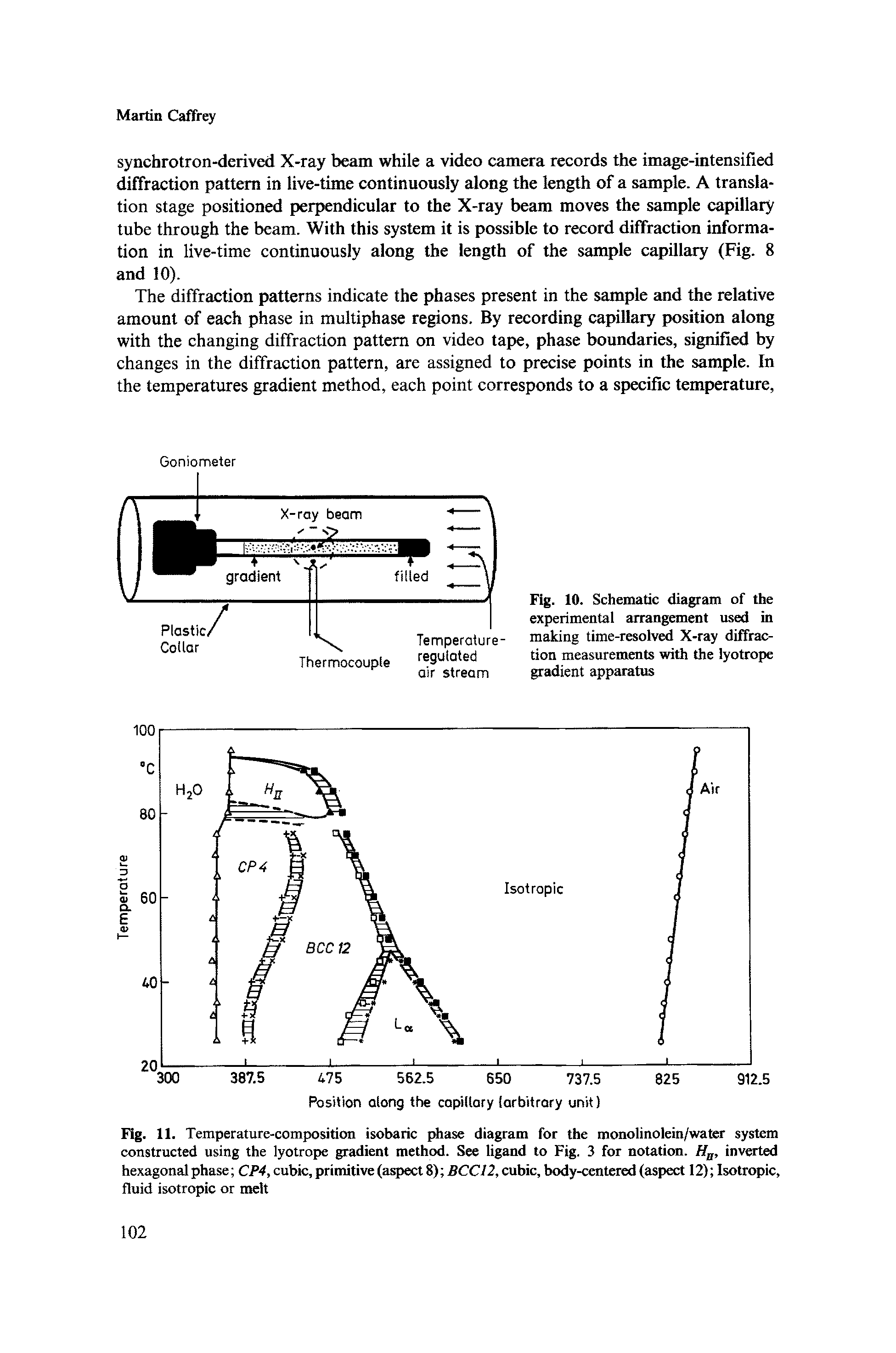 Fig. 11. Temperature-composition isobaric phase diagram for the monolinolein/water system constructed using the lyotrope gradient method. See ligand to Fig. 3 for notation. Hn, inverted hexagonal phase CP4, cubic, primitive (aspect 8) BCC12, cubic, body-centered (aspect 12) Isotropic,...