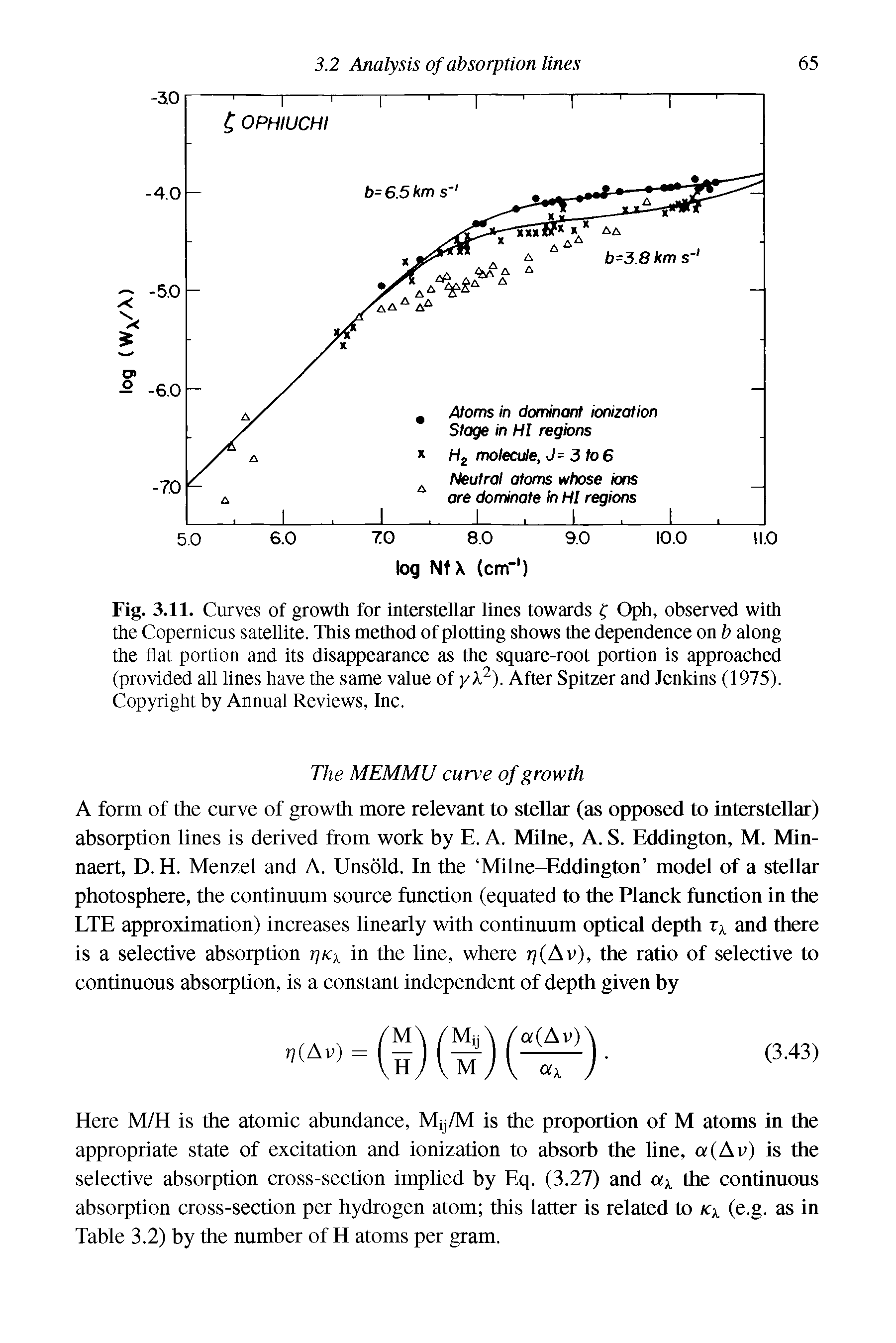 Fig. 3.11. Curves of growth for interstellar lines towards f Oph, observed with the Copernicus satellite. This method of plotting shows the dependence on b along the flat portion and its disappearance as the square-root portion is approached (provided all lines have the same value of yX2). After Spitzer and Jenkins (1975). Copyright by Annual Reviews, Inc.