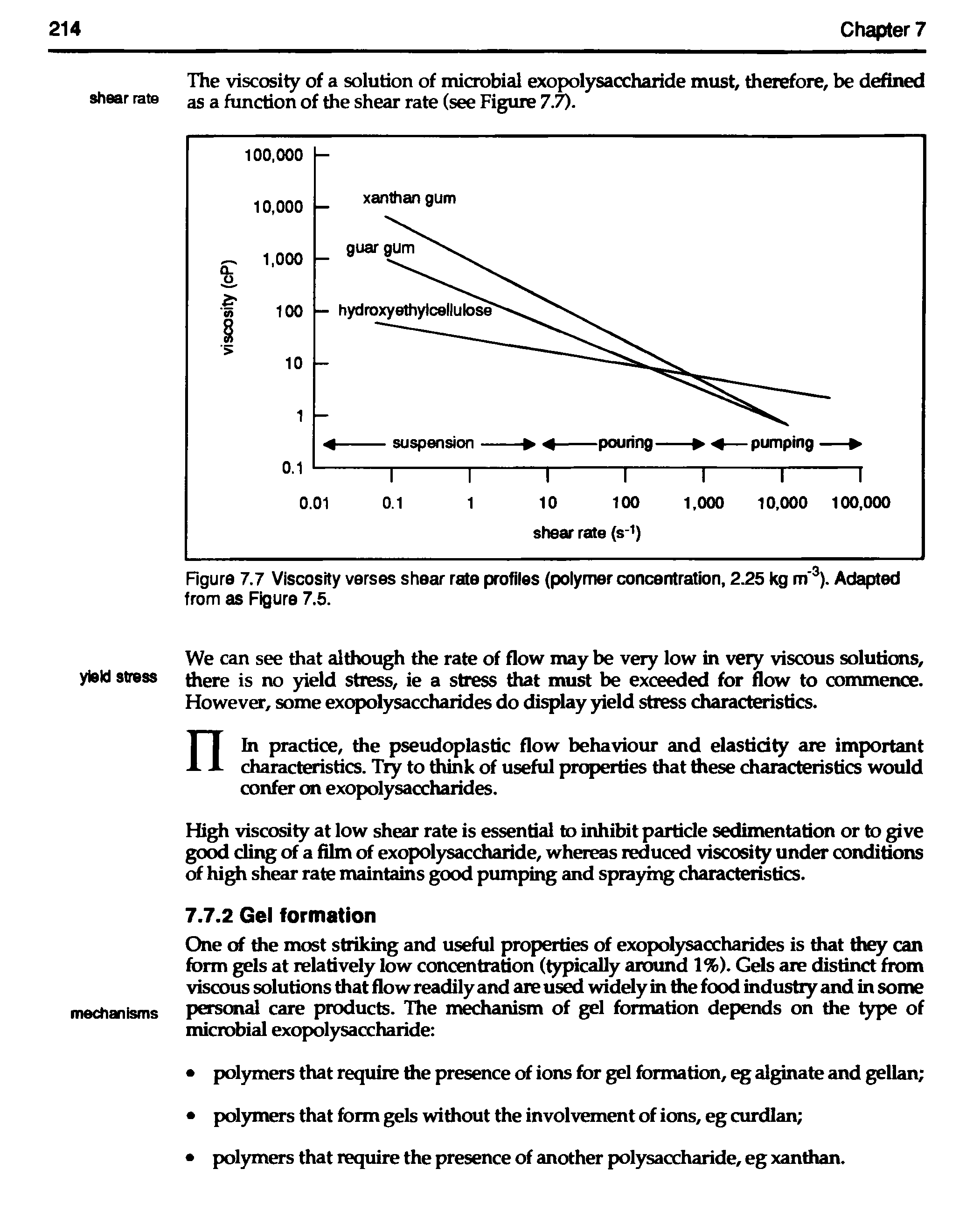 Figure 7.7 Viscosity verses shear rate profiles (polymer concentration, 2.25 kg m 3). Adapted from as Figure 7.5.