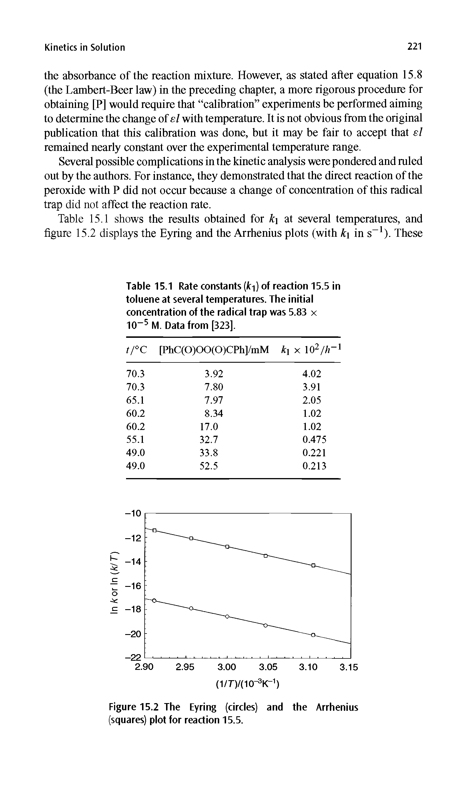 Table 15.1 Rate constants (k- ) of reaction 15.5 in toluene at several temperatures. The initial concentration of the radical trap was 5.83 x 10-5 M. Data from [323],...