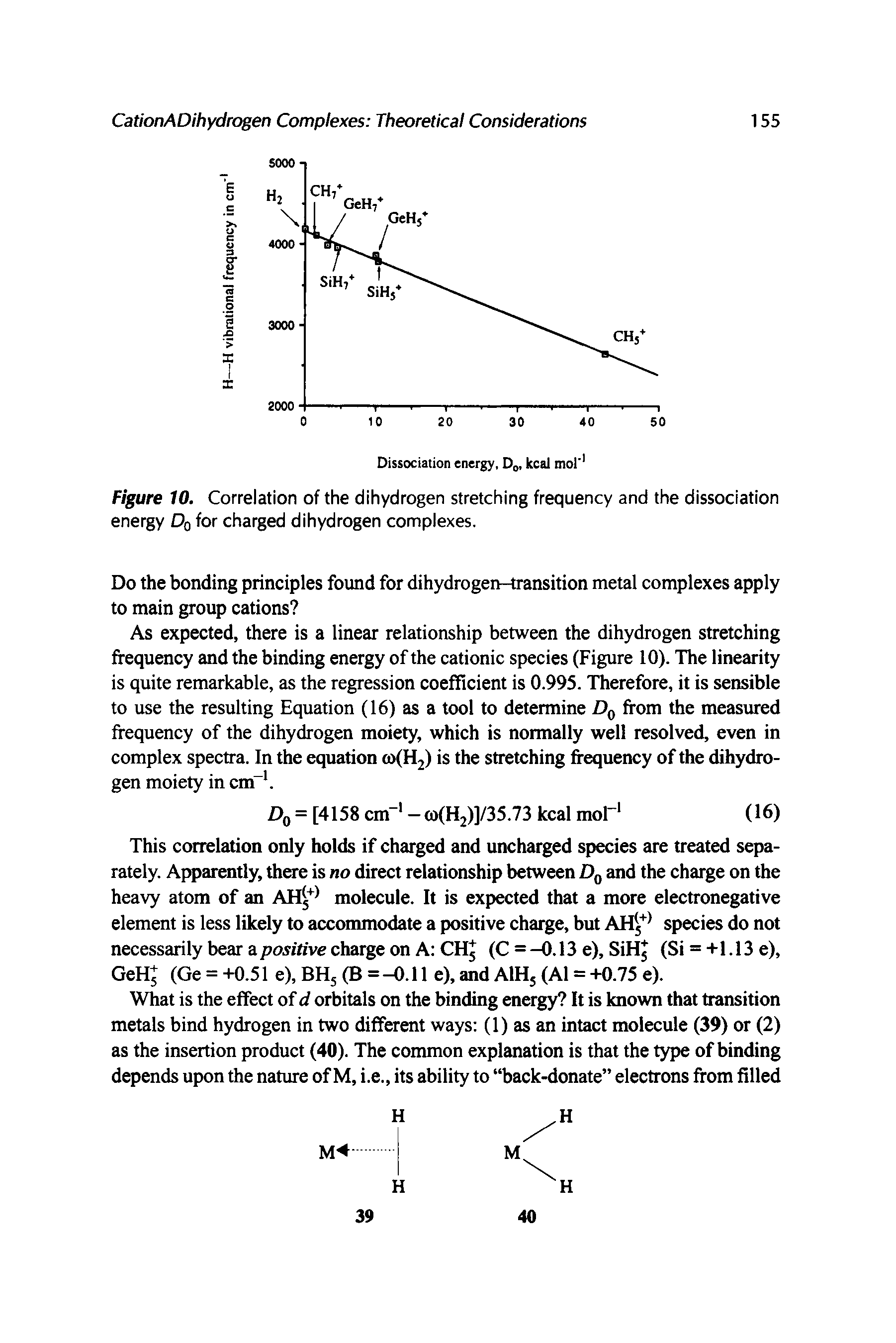 Figure 10. Correlation of the dihydrogen stretching frequency and the dissociation energy Dq for charged dihydrogen complexes.