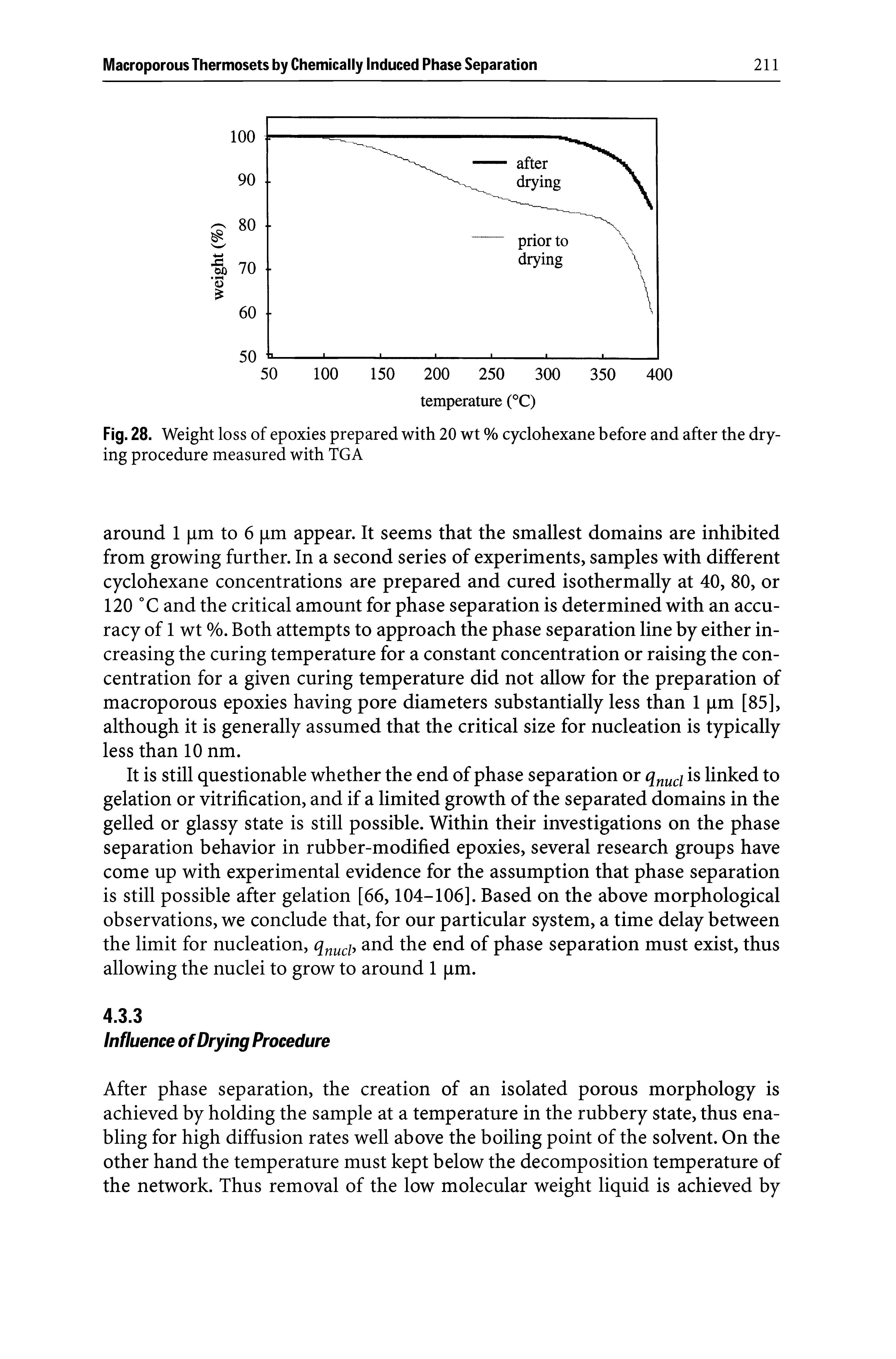 Fig. 28. Weight loss of epoxies prepared with 20 wt % cyclohexane before and after the drying procedure measured with TGA...