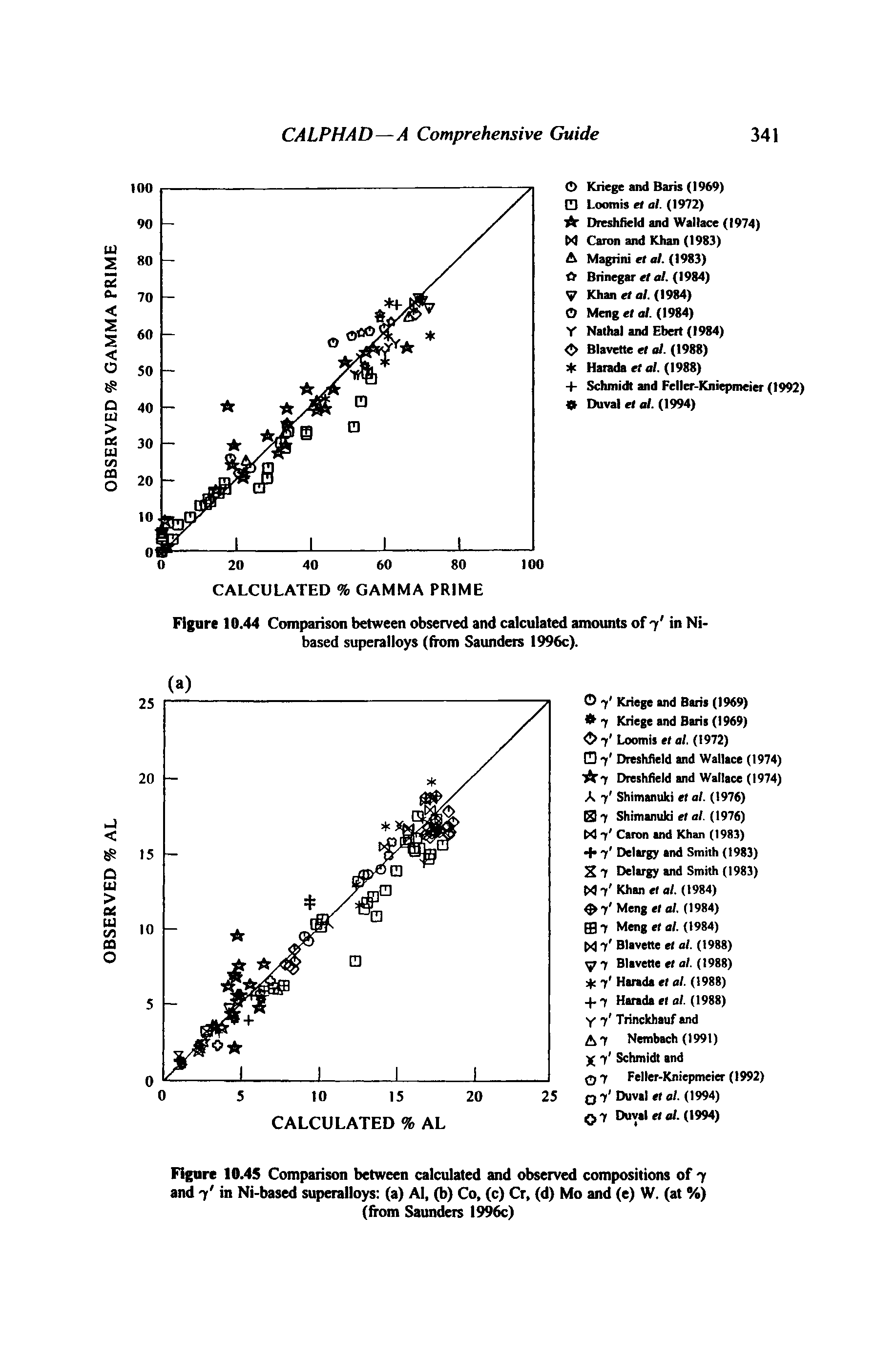 Figure 10.45 Comparison between calculated and observed compositions of 7 and 7 in Ni-based superalloys (a) Al, (b) Co, (c) Cr, (d) Mo and (e) W. (at %) (from Saunders I99te)...