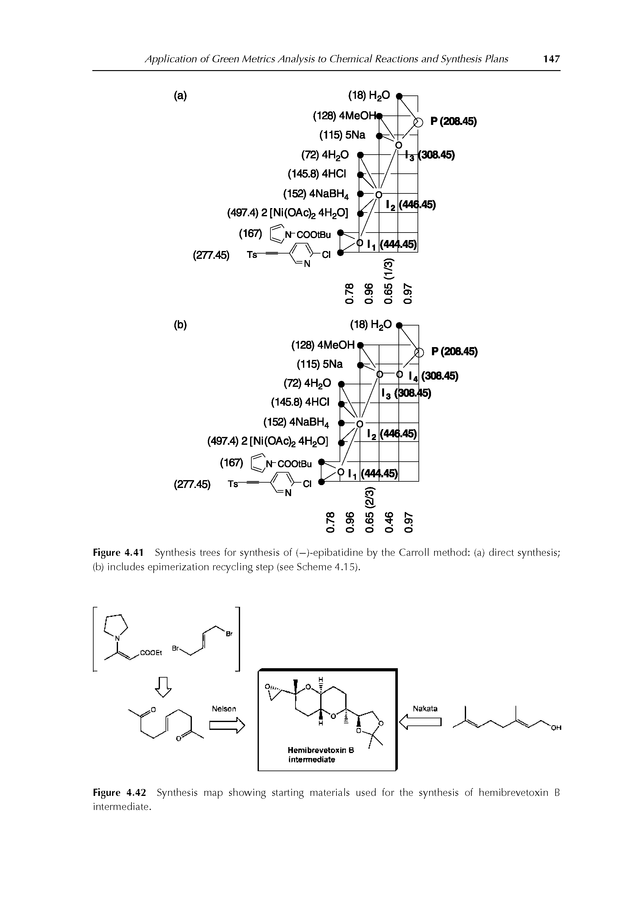 Figure 4.41 Synthesis trees for synthesis of (—)-epibatidine by the Carroll method (a) direct synthesis (b) includes epimerization recycling step (see Scheme 4.1 5).