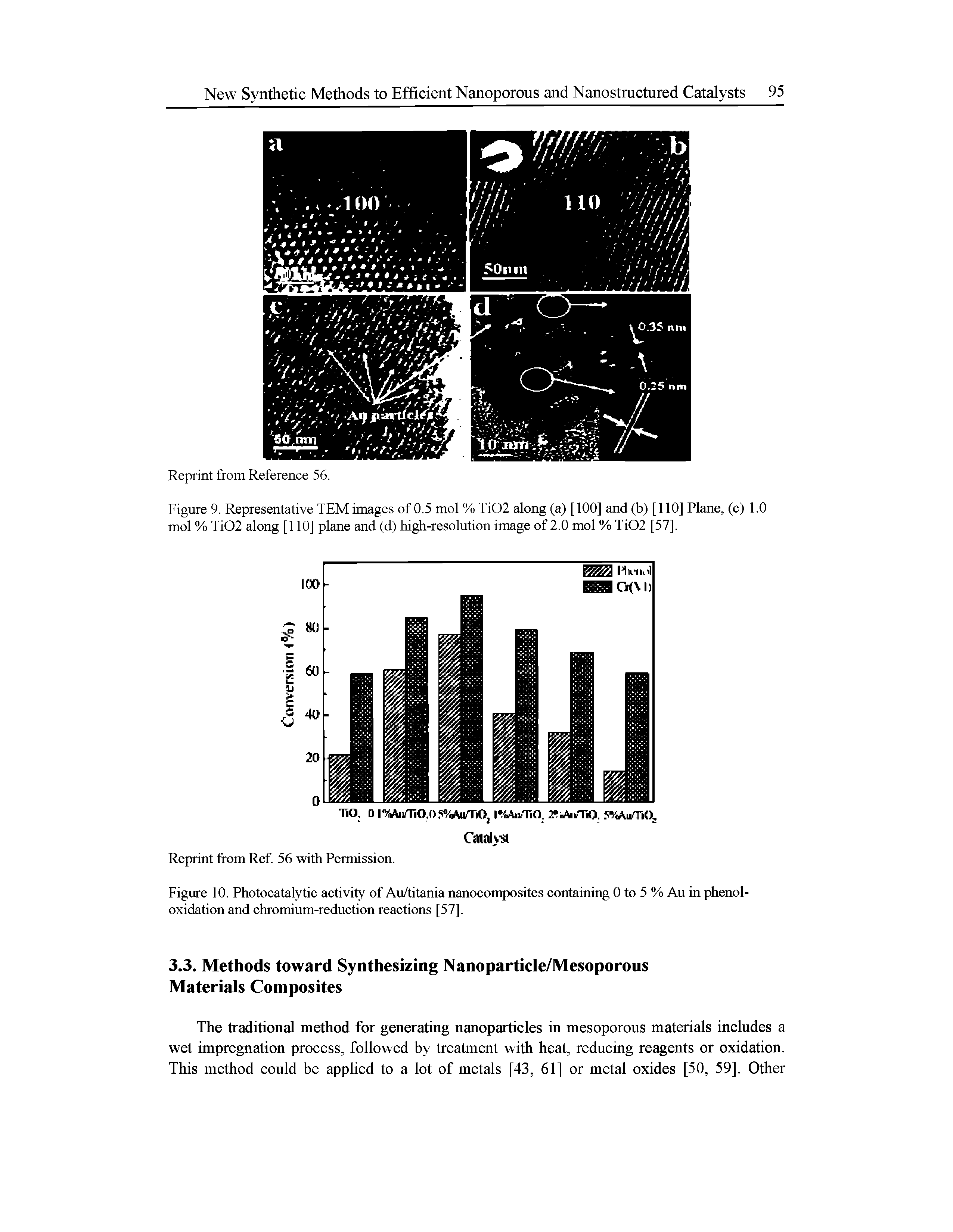 Figure 10. Photocatalytic activity of Au/titania nanocomposites containing 0 to 5 % Au in phenol-oxidation and chromium-reduction reactions [57].