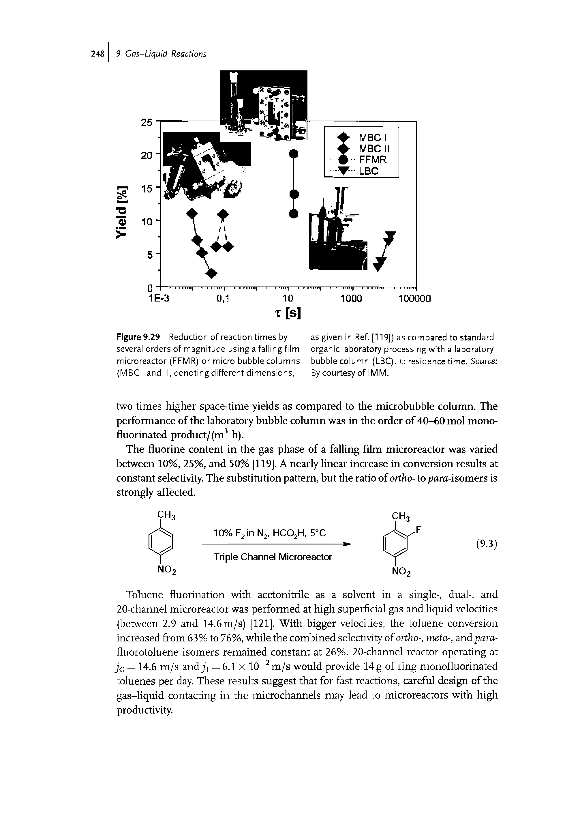 Figure 9.29 Reduction of reaction times by as given in Ref. [119]) as compared to standard several orders of magnitude using a falling film organic laborato processing with a laboratory microreactor (FFMR) or micro bubble columns bubble column (LBC). x residence time. Source (MBC I and II, denoting different dimensions, By courtesy of I MM.