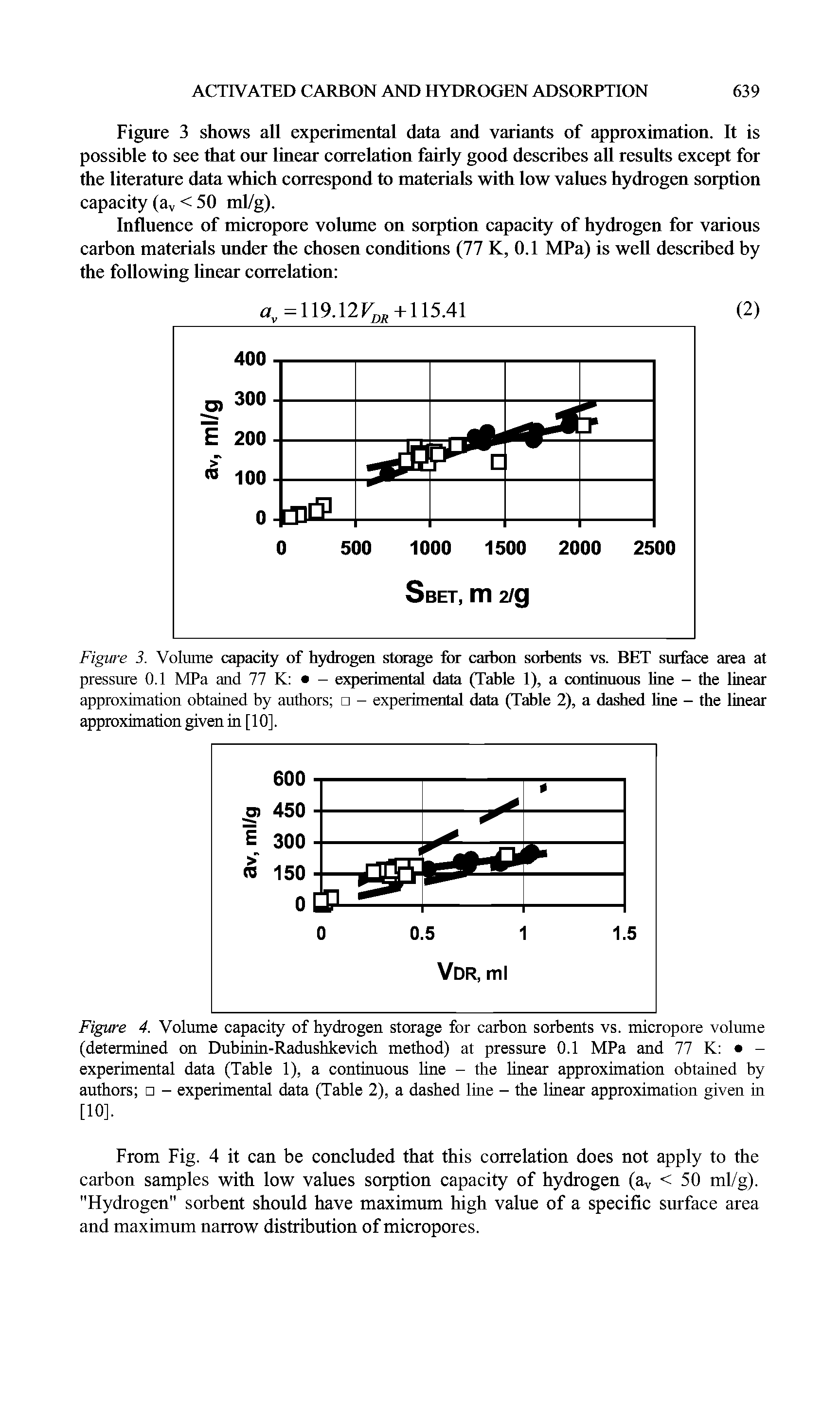 Figure 3. Volume capacity of hydrogen storage for carbon sorbents vs. BET surface area at pressure 0.1 MPa and 77 K - experimental data (Table 1), a continuous line - the linear approximation obtained by authors - experimental data (Table 2), a dashed line - the linear approximation given in [10].