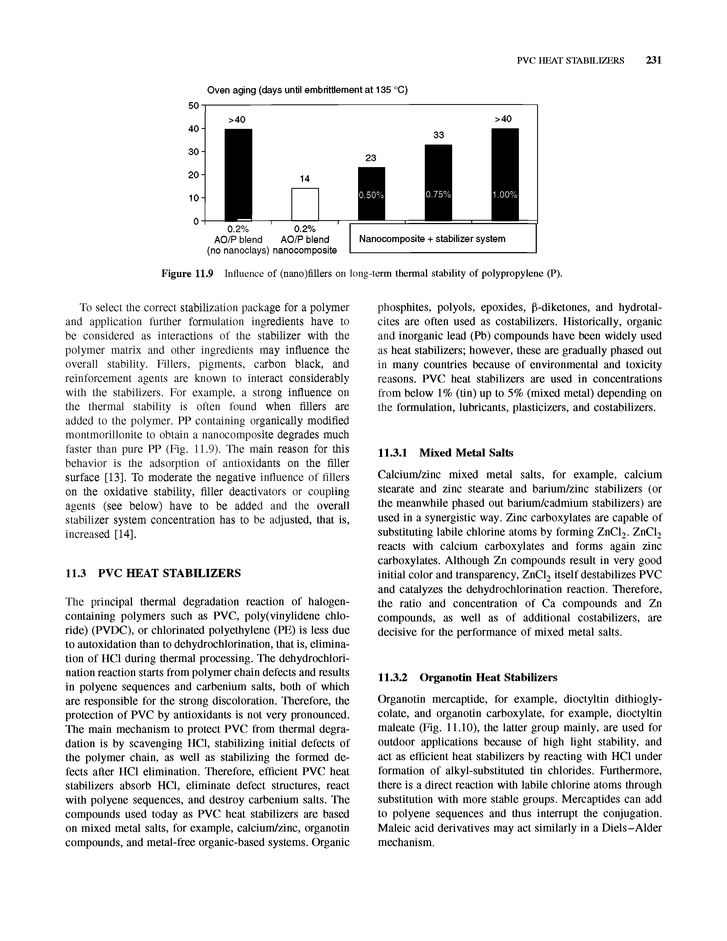 Figure 11.9 Influence of (nano)flllers on long-term thermal stability of polypropylene (P).