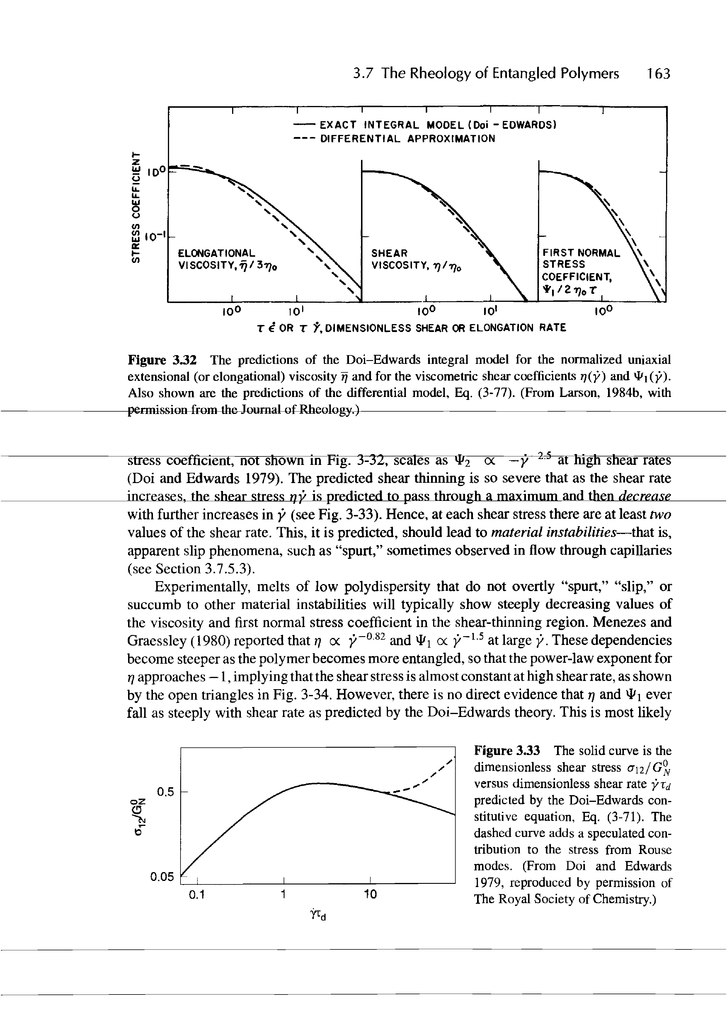 Figure 3.33 The solid curve is the dimensionless shear stress versus dimensionless shear rate yrd predicted by the Doi-Edwards constitutive equation, Eq. (3-71). The dashed curve adds a speculated contribution to the stress from Rouse modes. (From Doi and Edwards 1979, reproduced by permission of The Royal Society of Chemistry.)...
