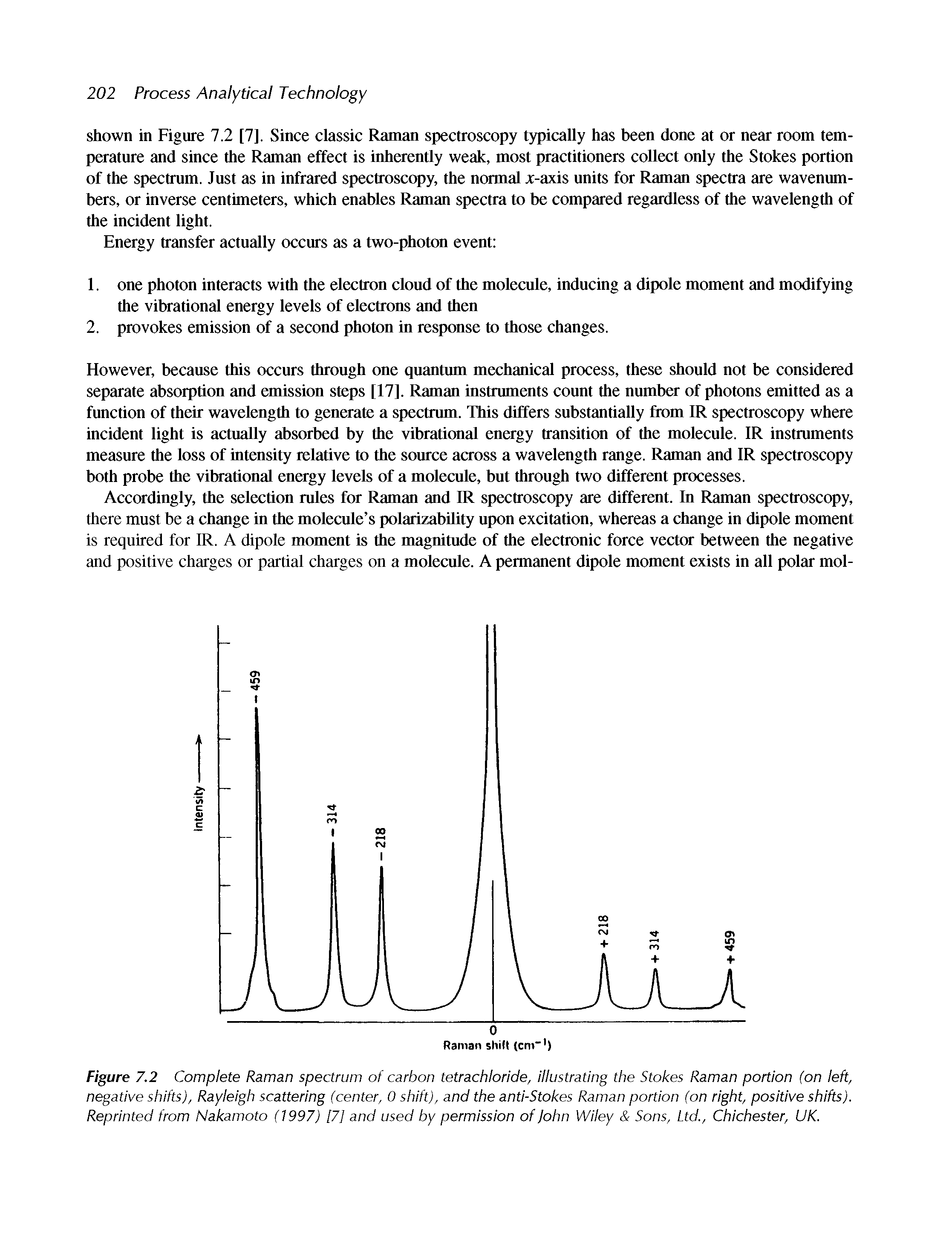 Figure 7.2 Complete Raman spectrum of carbon tetrachloride, illustrating the Stokes Raman portion (on left, negative shifts), Rayleigh scattering (center, 0 shift), and the anti-Stokes Raman portion (on right, positive shifts). Reprinted from Nakamoto (1997) [7] and used by permission of John Wiley Sons, Ltd., Chichester, UK.