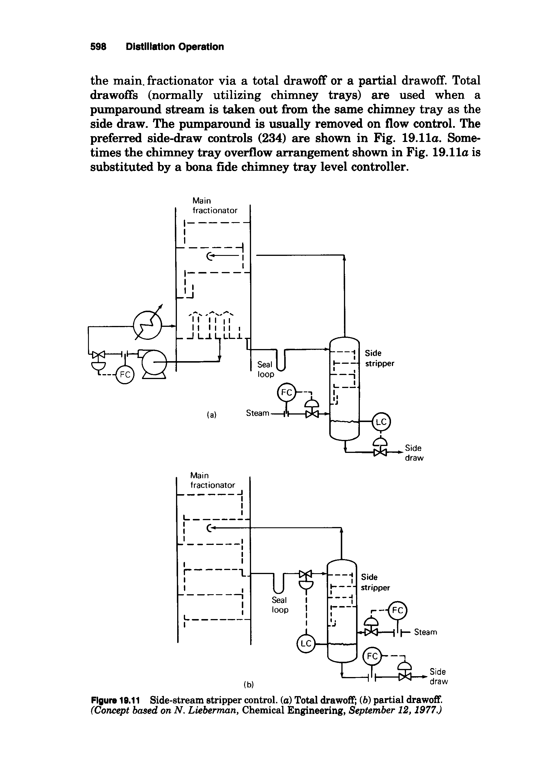 Figure 19.11 Side-stream stripper control, (a) Total drawoff (6) partial drawoff. (Concept based on N. Lieberman, Chemical Engineering, September 12,1977.)...