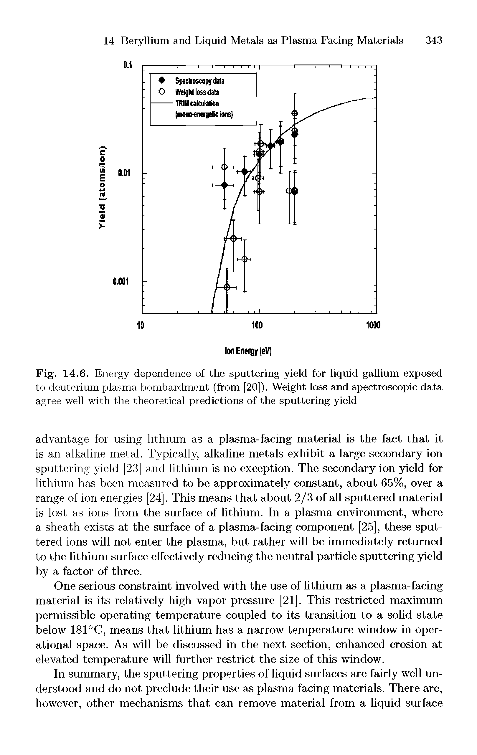 Fig. 14.6. Energy dependence of the sputtering yield for liquid gallium exposed to deuterium plasma bombardment (from [20]). Weight loss and spectroscopic data agree well with the theoretical predictions of the sputtering yield...