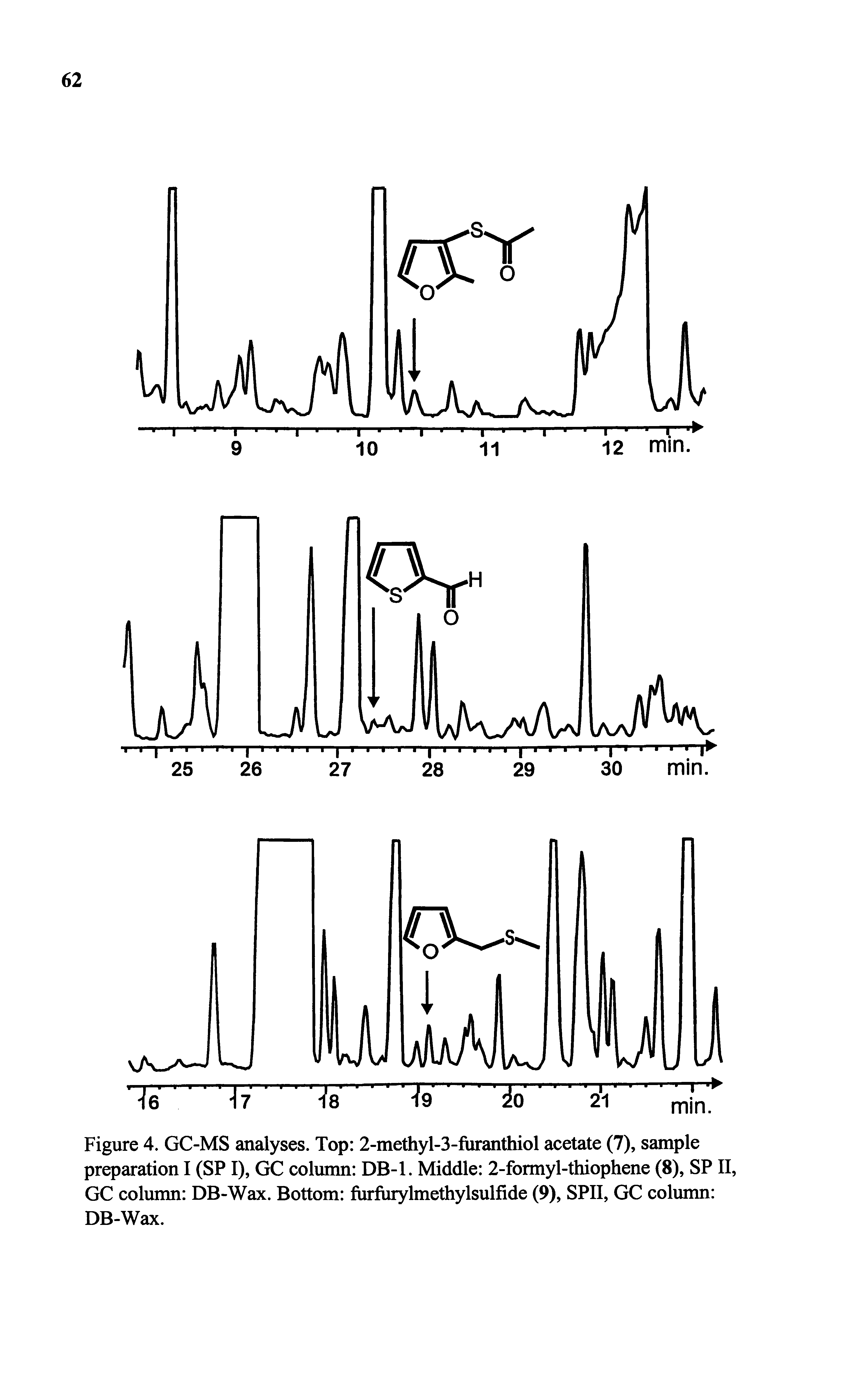 Figure 4. GC-MS analyses. Top 2-methyl-3-furanthiol acetate (7), sample preparation I (SP I), GC column DB-1. Middle 2-formyl-thiophene (8), SPII, GC column DB-Wax. Bottom fiirfurylmethylsulfide (9), SPII, GC column DB-Wax.